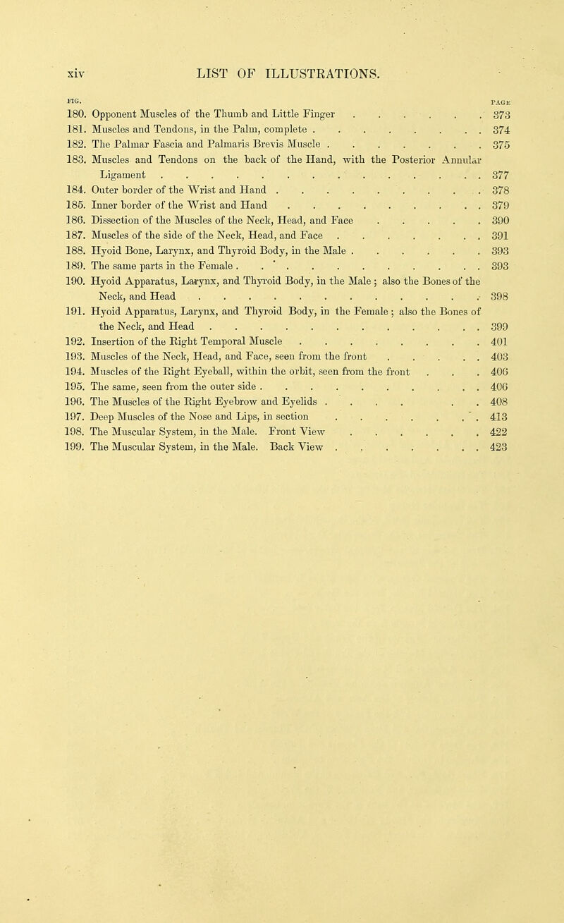 Fie. PAGE 180. Opponent Muscles of the Thumb and Little Finger . . . . . . 373 181. Muscles and Tendons, in the Palm, complete ........ 374 182. The Palmar Fascia and Palmaris Brevis Muscle 375 183. Muscles and Tendons on the back of the Hand, with the Posterior Annular Ligament 377 184. Outer border of the Wrist and Hand . . . 378 185. Inner border of the Wrist and Hand 379 186. Dissection of the Muscles of the Neck, Head, and Face 390 187. Muscles of the side of the Neck, Head, and Face 391 188. Hyoid Bone, Larynx, and Thyroid Body, in the Male 393 189. The same parts in the Female . . ' 393 190. Hyoid Apparatus, Larynx, and Thyi-oid Body, in the Male ; also the Bones of the Neck, and Head . 398 191. Hyoid Apparatus, Larynx, and Thyroid Body, in the Female ; also the Bones of the Neck, and Head 399 192. Insertion of the Eight Temporal Muscle 401 193. Muscles of the Neck, Head, and Face, seen from the front . . . . . 403 194. Muscles of the Eight Eyeball, within the orbit, seen from the front . . . 40G 195. The same, seen from the outer side .......... 400 196. The Muscles of the Eight Eyebrow and Eyelids .... . . 408 197. Deep Muscles of the Nose and Lips, in section ' , 413 198. The Muscular System, in the Male. Front View 422 199. The Muscular System, in the Male. Back View . 423