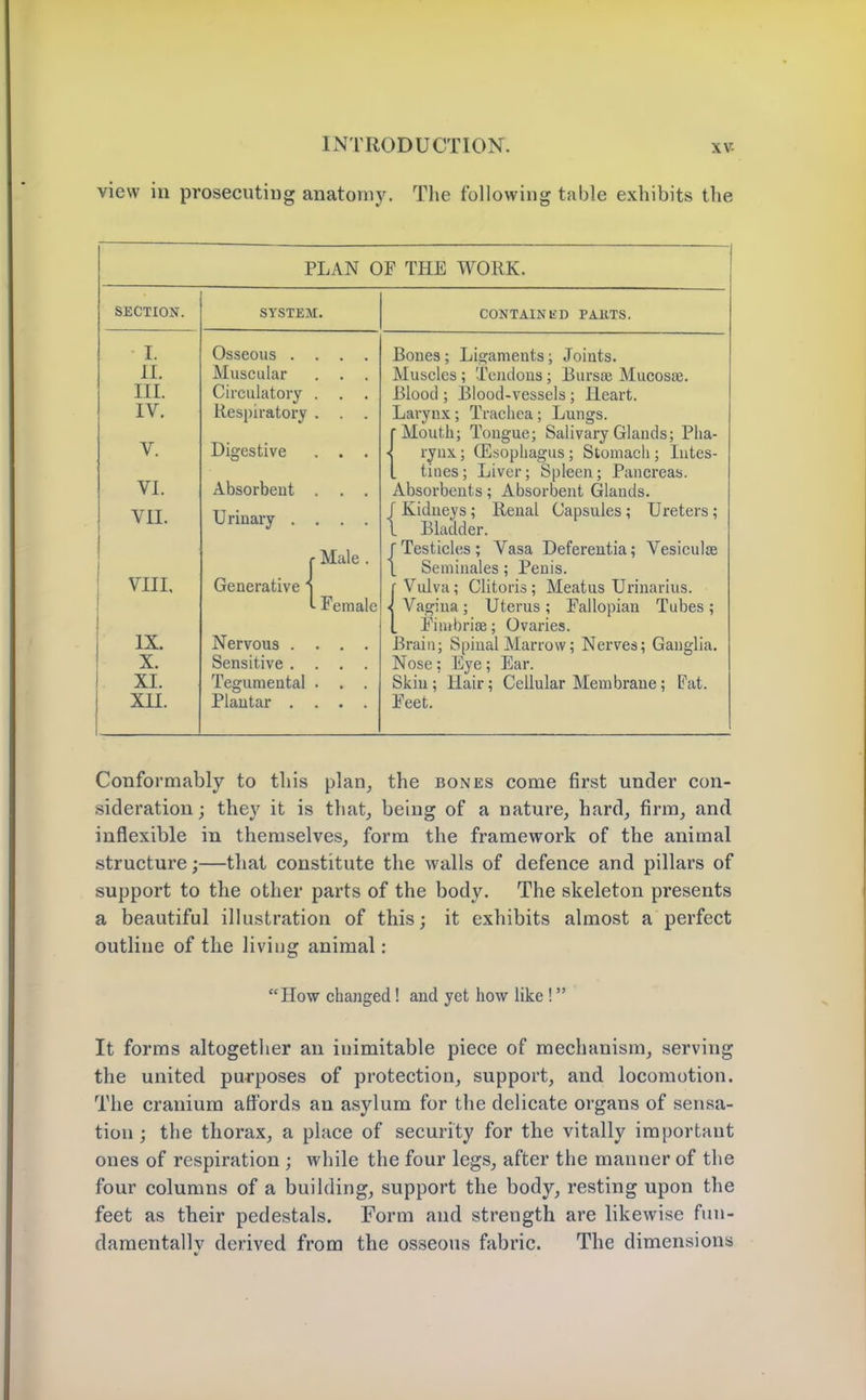 view in prosecutiug anatomy. The following table exhibits the PLAN OF THE WORK. SECTION. SYSTEM. CONTAINED PAKTS. I. II. III. IV. V . VI. VII. VIII. IX. X. XI. XII. Osseous .... Muscular . . . Circulatory . . Respiratory . . . Digestive Absorbeut . . . Urinary .... j- Male . Generative j 1- Female Nervous .... Sensitive .... Tegumental . . . Plantar .... Bones; Ligaments; Joints. Muscles ; Tcjulons; Burste Mucosae. Blood ; Blood-vessels; Heart. Larynx; Trachea; Lungs. r Mouth; Tongue; Salivary Glands; Pha- < ryux; (Lsophagus; Stoniacli; lutes- L tines; Liver; Spleen; Pancreas. Absorbents; Absorbent Glands. J Kidneys; Renal Capsules; Ureters ; I Bladder. JTesticles; Vasa Defei'cutia; Vesiculoe 1 Semiuales; Penis. r Vulva; Clitoris; Meatus Urinarius. < Vagina ; Uterus ; Fallopian Tubes ; L Fimbriae; Ovaries. Brain; Spiual Marrow; Nerves; Ganglia. Nose; Eye; Ear. Skin; Hair; Cellular Membrane; Fat. Feet. Conformably to this plan, the bones come first under con- sideration ; they it is that, being of a nature, hard, firm, and inflexible in themselves, form the framework of the animal structure;—that constitute the walls of defence and pillars of support to the other parts of the body. The skeleton presents a beautiful illustration of this; it exhibits almost a perfect outline of the living animal: How changed! and yet how like ! It forms altogether an inimitable piece of mechanism, serving the united purposes of protection, support, and locomotion. The cranium affords an asylum for the delicate organs of sensa- tion ; the thorax, a place of security for the vitally important ones of respiration ; while the four legs, after the manner of the four columns of a building, support the body, resting upon the feet as their pedestals. Form and strength are likewise fun- damentallv derived from the osseous fabric. The dimensions