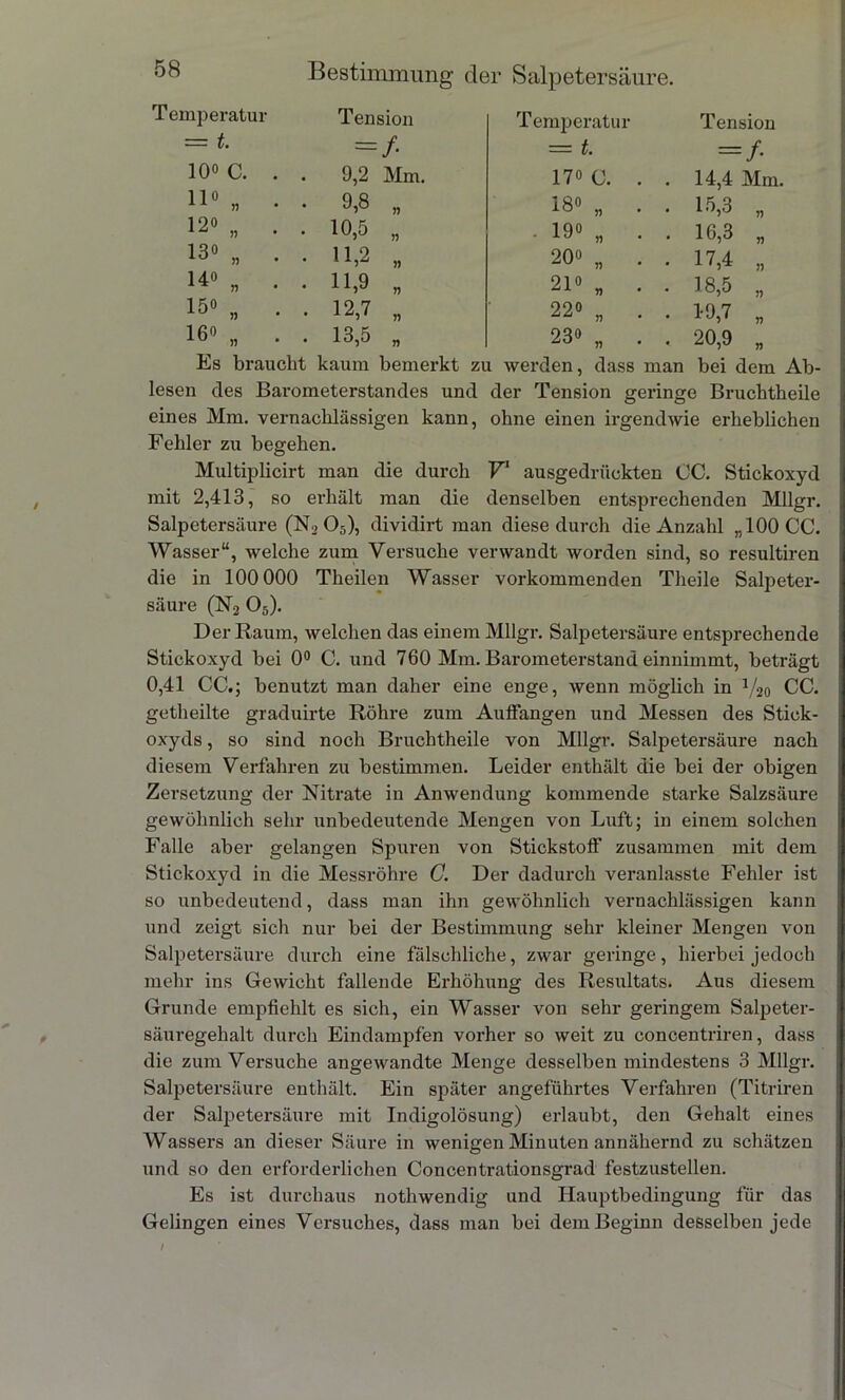 / Temperatur Tension Temperatur Tension — t- = /• = t. = /■ 11° • 9,8 „ r 0 OO 15,3 „ 12° n • 10,5 „ 190 „ . . 16,3 „ 13° • H,2 „ 200 n . . 17,4 „ 14° „ . . 11,9 „ 210 „ . . 18,5 „ 15° „ . • 12,7 „ 220 „ . . 1-9,7 „ 16° „ . . 13,5 „ 230 „ . . 20,9 „ Es braucht kaum bemerkt zu werden, dass man bei dem lesen des Barometerstandes und der Tension geringe Bruchtheile eines Mm. vernachlässigen kann, ohne einen irgendwie erheblichen Fehler zu begehen. Multiplicirt man die durch V1 ausgedrückten CC. Stickoxyd mit 2,413, so erhält man die denselben entsprechenden Mllgr. Salpetersäure (N2 05), dividirt man diese durch die Anzahl „100 CC. Wasser“, welche zum Versuche verwandt worden sind, so resultiren die in 100 000 Theilen Wasser vorkommenden Theile Salpeter- säure (N2 05). Der Raum, welchen das einem Mllgr. Salpetersäure entsprechende Stickoxyd bei 0° C. und 760 Mm. Barometerstand einnimmt, beträgt 0,41 CC.; benutzt man daher eine enge, wenn möglich in V20 CC. getheilte graduirte Röhre zum Aulfangen und Messen des Stick- oxyds , so sind noch Bruchtheile von Mllgr. Salpetersäure nach diesem Verfahren zu bestimmen. Leider enthält die bei der obigen Zersetzung der Nitrate in Anwendung kommende starke Salzsäure gewöhnlich sehr unbedeutende Mengen von Luft; in einem solchen Falle aber gelangen Spuren von Stickstoff zusammen mit dem Stickoxyd in die Messröhre C. Der dadurch veranlasste Fehler ist so unbedeutend, dass man ihn gewöhnlich vernachlässigen kann und zeigt sich nur bei der Bestimmung sehr kleiner Mengen von Salpetersäure durch eine fälschliche, zwar geringe, hierbei jedoch mehr ins Gewicht fallende Erhöhung des Resultats. Aus diesem Grunde empfiehlt es sich, ein Wasser von sehr geringem Salpeter- säuregehalt durch Eindampfen vorher so weit zu concentriren, dass die zum Versuche angewandte Menge desselben mindestens 3 Mllgr. Salpetersäure enthält. Ein später angeführtes Verfahren (Titriren der Salpetersäure mit Indigolösung) erlaubt, den Gehalt eines Wassers an dieser Säure in wenigen Minuten annähernd zu schätzen und so den erforderlichen Concentrationsgrad festzustellen. Es ist durchaus nothwendig und Hauptbedingung für das Gelingen eines Versuches, dass man bei dem Beginn desselben jede /