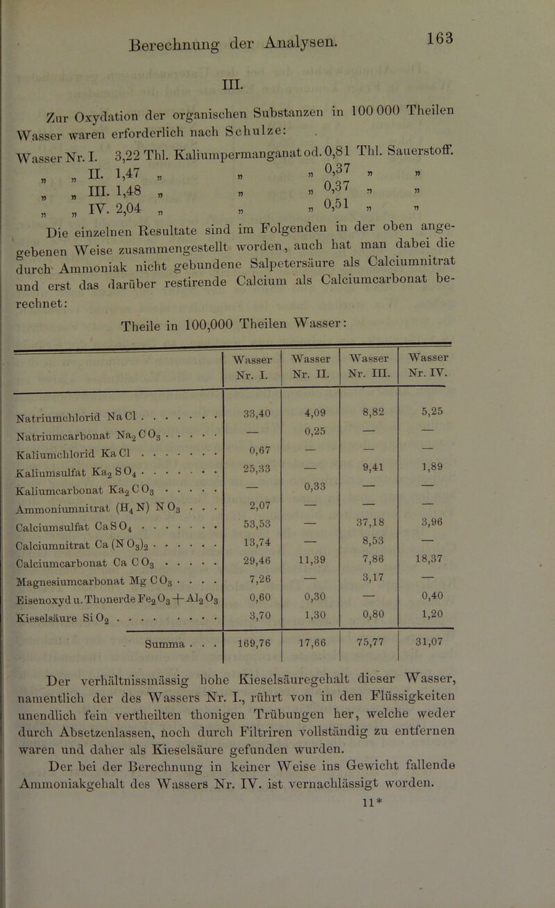III. Zur Oxydation der organischen Substanzen in 100 000 Theilen Wasser waren erforderlich nach Schulze: Wasser Nr. I. 3,22 Tlil. Kaliumpermanganat od. 0,81 Thl. Sauerstoff. II. 1,47 „ „ » °’37 » III. 1,48 „ „ » °’37 * IY. 2,04 „ „ » °>51 » Y> Ti n » T) » n n r> Die einzelnen Resultate sind im Folgenden in der oben ange- gebenen Weise zusammengestellt worden, auch hat man dabei die durch Ammoniak nicht gebundene Salpetersäure als Calciumnitrat und erst das darüber restirende Calcium als Calciumcarbonat be- rechnet : Theile in 100,000 Theilen Wasser: W asser Nr. I. Wasser Nr. II. Wasser Nr. in. Wasser Nr. IY. 33,40 4,09 8,82 5,25 Natriumcarbonat Na2C03 — 0,25 — Kaliumchlorid Ka CI 0,67 — — — Kaliumsulfat Ka2 S 04 25,33 — 9,41 1,89 Kaliumcarbonat Ka2 C 03 — 0,33 — Ammoniumnitrat (H4N) N 03 . . ■ 2,07 — — — Calciumsulfat CaS04 53,53 — 37,18 3,96 Calciumnitrat Ca (N 03)2 13,74 — 8,53 — Calciumcarbonat Ca C03 29,46 11,39 7,86 18,37 Magnesiumcarbonat Mg C 03 • . . . 7,26 — 3,17 — Eisenoxyd u. Thonerde Ee2 03 -(- Al2 03 0,60 0,30 — 0,40 Kieselsäure Si02 3,70 1,30 0,80 1,20 Summa . • • 169,76 17,66 75,77 31,07 Der verhältnissmässig hohe Kieselsäuregehalt dieser Wasser, namentlich der des Wassers Nr. I., rührt von in den Flüssigkeiten unendlich fein vertheilten thonigen Trübungen her, welche weder durch Absetzenlassen, noch durch Filtriren vollständig zu entfernen waren und daher als Kieselsäure gefunden wurden. Der bei der Berechnung in keiner Weise ins Gewicht fallende Ammoniakgehalt des Wassers Nr. IV. ist vernachlässigt worden. 11*