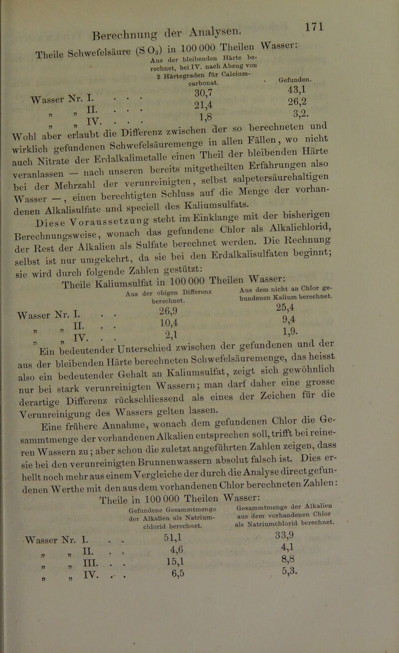 Gefunden. 43.1 26.2 3,2. Berechnung (1er Analysen. 171 TI,eile Schwefelsäure (SO») in 100 000 Theilen Wasser: 16 Aua der bleibenden Harte be- rechnet, bei IV. nach Abzug von 2 Härtegraden für Calcium carbonat. Wasser Nr. I. • • • |j?’I ■ ” ”v ' ' ' h8 Wohl aber ertaubt dm Differenz zwischen der so — - “rstüärit Wasse,- - einen berechtigten Schluss auf die Menge der vorhan- denen Alkalisulfate und speciell des Kalmmsullats. . Diese Voraussetzung steht im Einklänge mit dei bis g irr»nnr*li fl gefundene Chlor als Alkalichloiid, Sr^t’toAlMien als Sulfate berechnet werden. Die Rechnung sdbs! ist nur umgekehrt, da sie bei den Erdalkalisulfaten beginnt; sie wird durch folgende Zahlen gestutzt: Tkeile Kaliumsulfat in 100 000 Theilen Wasser - ~-c“- tsssrÄ Wasser Nr. I. . • 26,9 25,4 TT 10,4 - ” iv. : : 2,1 i59- ” Din bedeutender Unterschied zwischen der gefundenen und der aus der bleibenden Härte berechneten Schwefelsäuremenge, das heisst also ein bedeutender Gehalt an Kaliumsulfat, zeigt sich gewöhnlich nur bei stark verunreinigten Wassern; man darf daier eine giosse derartige Differenz rückschliessend als eines der Zeichen für die Verunreinigung des Wassers gelten lassen. Eine frühere Annahme, wonach dem gefundenen Chlor die Ge- sammtmenge der vorhandenen Alkalien entsprechen soll, trifft bei reine- ren Wassern zu; aber schon die zuletzt angeführten Zahlen zeigen, dass sie bei den verunreinigten Brunnenwassern absolut falsch ist. Dies ei - hellt noch mehr aus einem Vergleiche der durch die Analyse directge fun- denen Werthe mit den aus dem vorhandenen Chlor berechneten Zah en . Theile in 100 000 Theilen Wasser- Gefundene Gesammtmenge der Alkalien als Natrium- ehlorid berechnet. Wasser Nr. I. . . 51,1 II . • 4,6 n v xx' ’ III. . . 15,1 „ IV. . . 6,5 Gesammtmenge der Alkalien aus dem vorhandenen Chlor als Natriumchlorid berechnet. 33,9 4,1 8,8 5,3.