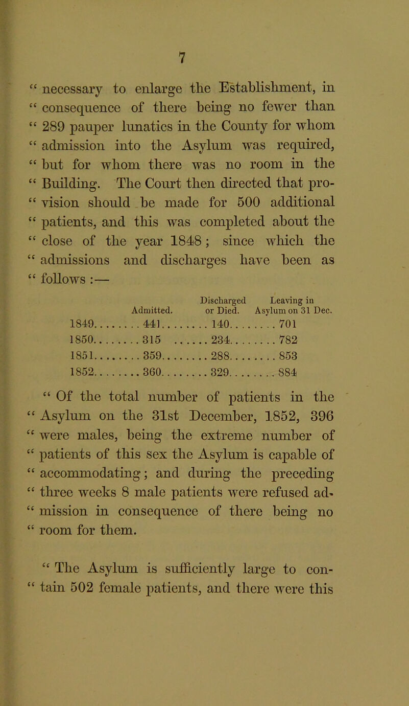 “ necessary to enlarge the Establishment, in “ consequence of there being no fewer than “ 289 pauper lunatics in the County for whom “ admission into the Asylum was required, “ but for whom there was no room in the “ Building. The Court then directed that pro- “ vision should be made for 500 additional “ patients, and this was completed about the “ close of the year 1848; since which the “ admissions and discharges have been as follows :— Admitted. Discharged or Died. Leaving in Asylum on 31 Dec. 1849.. .. 441 .. . . 140. . .. .... 701 1850.. .. 315 .. .... 234.. .. .... 782 1851... 359.. .. .. ..288.. .. .... 853 1852.. . 360.. .. .. .. 329.. .. .... 884 “ Of the total number of patients in the “ Asylum on the 31st December, 1852, 396 “ were males, being the extreme number of “ patients of this sex the Asylum is capable of “ accommodating; and during the preceding “ three weeks 8 male patients were refused ad' “ mission in consequence of there being no “ room for them. “ The Asylum is sufficiently large to con- “ tain 502 female patients, and there were this