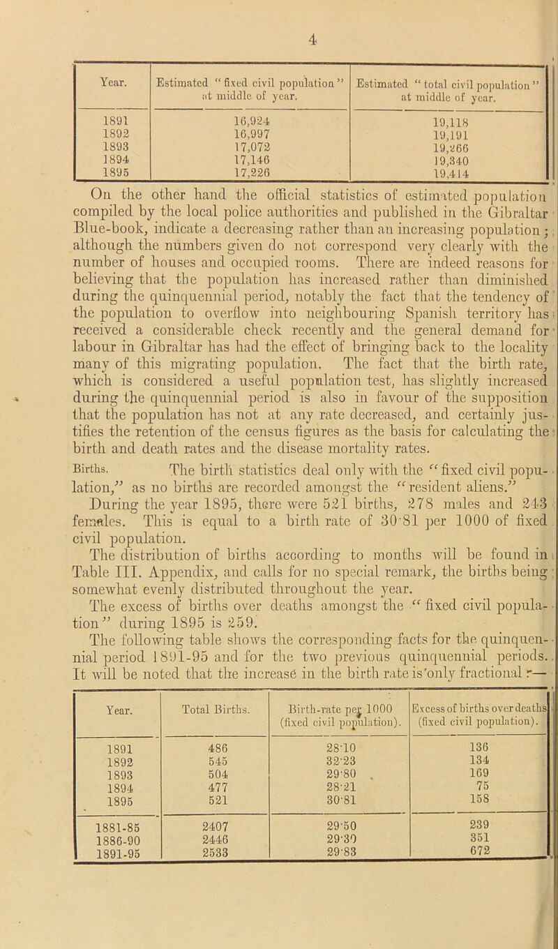 Year. Estimated “ fixed civil population ” lit middle of year. Estimated “ total civil population ” at middle of year. 1891 10,924 19,118 1892 16,997 19,191 1893 17,072 19,260 1894 17,146 19,340 1895 17,226 19,414 On the other hand tlie official statistics of estimated poj)alation compiled by the local police authorities and published in the Gibraltar Blue-book, indicate a decreasing rather than au increasing population ; although the numbers given do not correspond very clearly Avith the number of houses and occupied rooms. There are indeed reasons lor believing that the population has increased rather than diminished during the quinquennial period, notably the fact that the tendency of the population to overflow into neighbouring Spanisli territory has: received a considerable check recently aird the general demand for- labour in Gibraltar has had the effect of bringing back to the locality many of this migrating population. The fact that the birth rate, which is considered a useful population test, has slightly increased during the quinquennial period is also in favour of the supposition that the population has not at any rate decreased, and certaiidy jus- tifies the retention of the census figures as the basis for calculating the* birth and death rates and the disease mortality rates. Births. The birtli statistics deal only with the “ fixed civil popu- lation,^'’ as no births are recorded amongst the “resident aliens.'” During the year 1895, there were 521 births, 278 males and 21..3 females. This is equal to a birth rate of 30'81 ])er 1000 of fixed civil population. The distribution of births according to months avill be found in i Table III. Appendix, and calls for no special remark, the births being • someavhat evenly distributed throughout the year. The excess of births over deaths amongst the “ fixed civil popula- • tion” during 1895 is 259. The following table shows the corre3|)onding facts for the quinquen- • nial period 1891-95 and for the two previous quinquennial periods.. It Avill be noted that the increase in the birth rate is'only fractional r— Year. Total Births. Birth-rate pe^ 1000 Excess of births over deaths ■ (fixed civil population). (fixed civil population). 1891 486 28T0 136 1892 545 32-23 134 1893 504 29-80 . 109 1894 477 28-21 75 1896 521 30-81 158 1881-85 2407 29-50 239 1886-90 2446 29-30 351 1891-95 2533 29-83 672