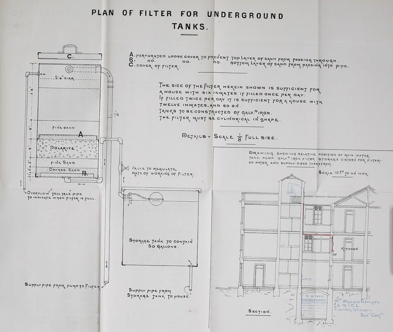 PLAN OF FILTER FOR UNDERGROUND TANKS. C . COVER^ ojr I^ILJEF^ . -O, ^0T^0^^ Kve^oVs^m'o p^s^s.V.;^rp,p^. JELLJ/^UE pipE JO INDICfljTE Wk^EN pJLJEt^lS puLU. • UppuYpipE purv|p JO flEJEH^ ::d ThE^ SIZE Of JHEflLJEP^ HEF^EIN s H O W IM IS SUFFICIENT FOR \ HOUSE WIJH SIX INIXU^/^JES If piLLEO ONCE pE« roR,Y. ' ^ f flLLEQ JWICE PER DP^Y IJ IS SUpflCIENJ fOR /\ I^OUSE WITH TWEUVE INN^AJES, a|mi3 SO O lvl . ^ Tankas JO beconsjfi^ucjed oj c^alv.'^if^on . JH E fl L-JE(^ Ny^USJ SIECYUirJoi^lC/^L llvf Ic) E.7A,ILS = Sca^le. fl ■ULL SI ^\Lve.jo R^JEOp WOR^I^II\lq op flLJEl^, toR^AWINC; SHEWlNq RELA^JIVE POSIJIOIM Or R^A,N WATER K, PUMP C^ALV'= IRON piLJER^, STOl^/^G^E ClSJERlJ pOP piLTER- WAJEF^ AND SUPPLV'PipES JH ER^E p p^O ' S C/^LE. I 0 JO A rj I N C I-^. JAN ED STOfy^<^E, JaiJk 70 COraj’AlrJ 5o C^/^i-LONS , — buppLY pipE. JA N JO |^OUSEl S EC J J O f'i . WT 'A^a^ulace OoPLAr^ ID, !V|.i.C L. ' .Et jqi rj Eu.f^ GjiBP^HUjA h CoP'^'