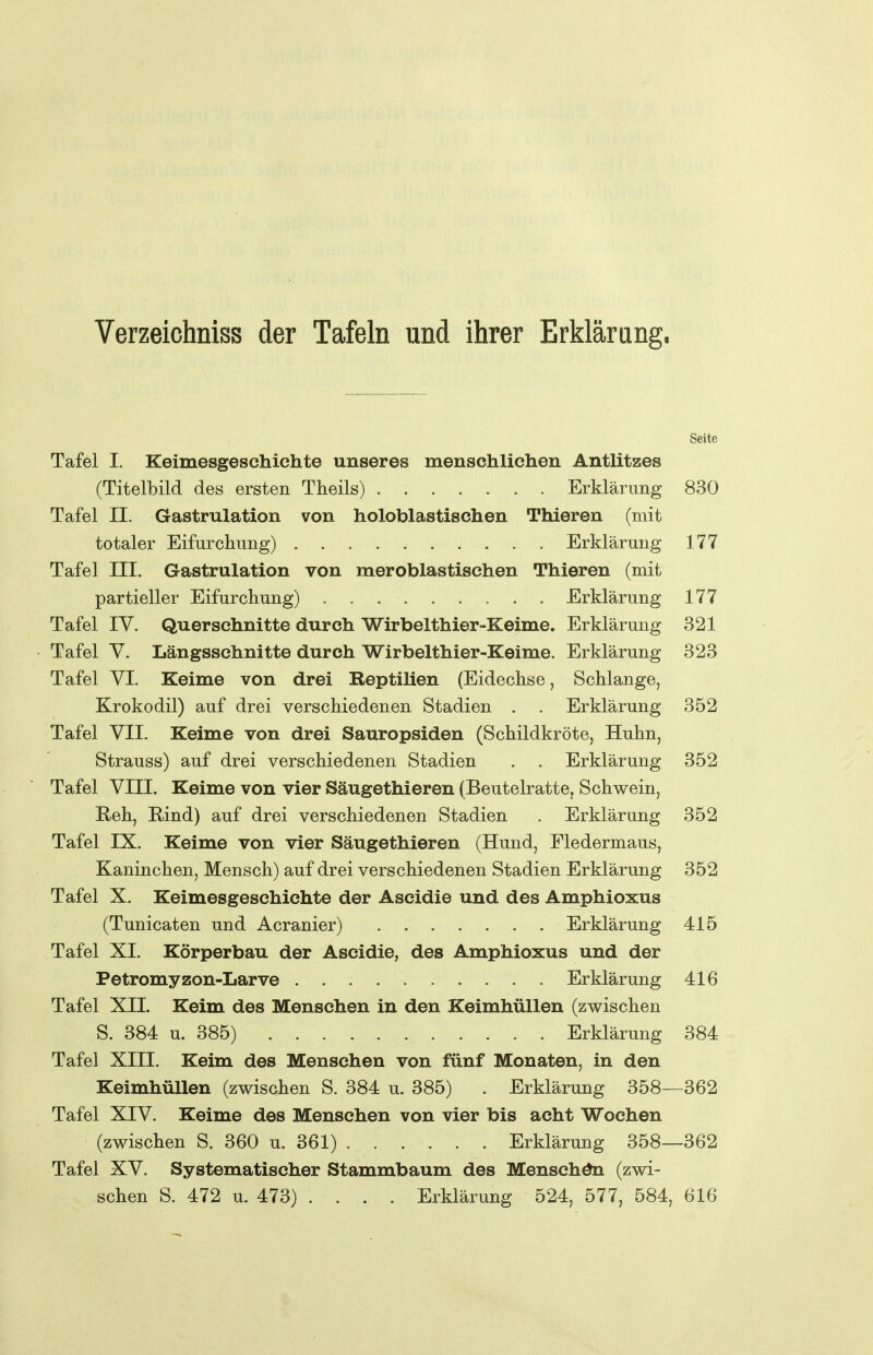Verzeichniss der Tafeln und ihrer Erklärung. Seite Tafel I. Keimesgesehiehte unseres menschlichen Antlitzes (Titelbild des ersten Theils) Erklärung 830 Tafel II. Gastrulation von holoblastischen Thieren (mit totaler Eifurchung) Erklärung 177 Tafel III. Gastrulation von meroblastischen Thieren (mit partieller Eifurchung) Erklärung 177 Tafel IV. Querschnitte durch Wirbelthier-Keime. Erklärung 321 Tafel V. Längsschnitte durch Wirbelthier-Keime. Erklärung 323 Tafel VI. Keime von drei Reptilien (Eidechse, Schlange, Krokodil) auf drei verschiedenen Stadien . . Erklärung 352 Tafel VII. Keime von drei Sauropsiden (Schildkröte, Huhn, Strauss) auf drei verschiedenen Stadien . . Erklärung 352 Tafel VIII. Keime von vier Säugethieren (BeutelrattCf Schwein, Reh, Rind) auf drei verschiedenen Stadien . Erklärung 352 Tafel IX. Keime von vier Säugethieren (Hund, Fledermaus, Kaninchen, Mensch) auf drei verschiedenen Stadien Erklärung 352 Tafel X. Keimesgeschichte der Ascidie und des Amphioxus (Tunicaten und Acranier) Erklärung 415 Tafel XI. Körperbau der Ascidie, des Amphioxus und der Petromyzon-Larve Erklärung 416 Tafel XII. Keim des Menschen in den Keimhüllen (zwischen S. 384 u. 385) Erklärung 384 Tafel XIII. Keim des Menschen von fünf Monaten, in den KeimhüUen (zwischen S. 384 u. 385) . Erklärung 358—362 Tafel XIV. Keime des Menschen von vier bis acht Wochen (zwischen S. 360 u. 361) Erklärung 358—362 Tafel XV. Systematischer Stammbaum des Menschdn (zwi- schen S. 472 u. 473) .... Erklärung 524, 577, 584, 616