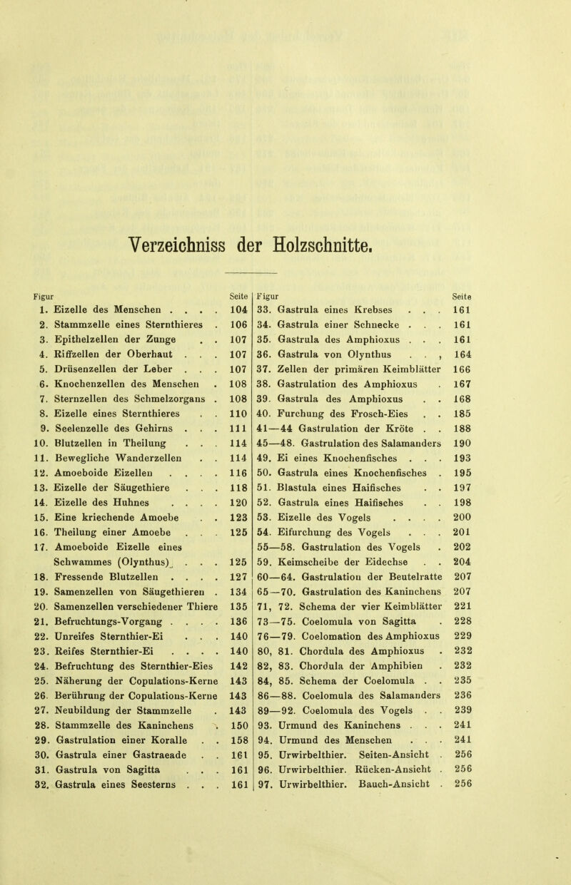 Verzeichniss der Holzschnitte. Figur Seite 1. Eizelle des Menschen .... 104 2. Stammzelle eines Sternthieres . 106 3. Epithelzellen der Zunge . . 107 4. Riffzellen der Oberhaut ... 107 5. Drüsenzellen der Leber . . . 107 6. Knochenzellen des Menschen . 108 7. Sternzellen des Schmelzorgans . 108 8. Eizelle eines Sternthieres . 110 9. Seelenzelle des Gehirns . . . III 10. Blutzellen in Theilung . . . 114 11. Bewegliche Wanderzellen . . 114 12. Amoeboide Eizellen .... 116 13. Eizelle der Säugethiere . . . 118 14. Eizelle des Huhnes .... 120 15. Eine kriechende Amoebe . . 123 16. Theilung einer Amoebe . 125 17. Amoeboide Eizelle eines Schwammes (Olynthus)^ . . . 125 18. Fressende Blutzellen .... 127 19. Samenzellen von Säugethiereu . 134 20. Samenzellen verschiedener Thiere 135 21. Befruchtungs-Vorgang . . . . 136 22. Unreifes Sternthier-Ei . . . 140 23. Reifes Sternthier-Ei .... 140 24. Befruchtung des Sternthier-Eies 142 25. Näherung der Copulations-Kerne 143 26. Berührung der Copulations-Kerne 143 27. Neubildung der Stammzelle . 143 28. Stammzelle des Kaninchens . 150 29. Gastrulation einer Koralle . . 158 30. Gastrula einer Gastraeade . . 161 31. Gastrula von Sagitta . . 161 32. Gastrula eines Seesterns . . . 161 Figur Seite 33. Gastrula eines Krebses . . 161 34. Gastrula einer Schnecke . 161 35. Gastrula des Amphioxus . 161 36. Gastrula von Olynthus , 164 37. Zellen der primären Keimblätter 166 38, Gastrulation des Amphioxus 167 39. Gastrula des Amphioxus 168 40. Furchung des Frosch-Eies . . 185 41- -44 Gastrulation der Kröte . 188 45- -48. Gastrulation des Salamanders 190 49. Ei eines Knochenfisches 193 50. Gastrula eines Knochenfisches 195 51. Blastula eines Haifisches . . 197 52. Gastrula eines Haifisches . . 198 53. Eizelle des Vogels .... 200 54. Eifurchung des Vogels . . 201 55- -58. Gastrulation des Vogels 202 59. Keimscheibe der Eidechse 204 60- -64. Gastrulation der Beutelratte 207 65- -70. Gastrulation des Kaninchens 207 71, 72. Schema der vier Keimblätter 221 73- -75. Coelomula von Sagitta 228 76- -79. Coelomation des Amphioxus 229 80, 81. Chordula des Amphioxus 232 82, 83. Chordula der Amphibien 232 84, 85. Schema der Coelomula . . 235 86- -88. Coelomula des Salamanders 236 89- -92. Coelomula des Vogels . . 239 93. ürmund des Kaninchens . 241 94. Urmund des Menschen 241 95. ürwirbelthier. Seiten-Ansicht 256 96. Urwirbelthier. Rücken-Ansicht . 256 97. ürwirbelthier. Bauch-Ansicht 256