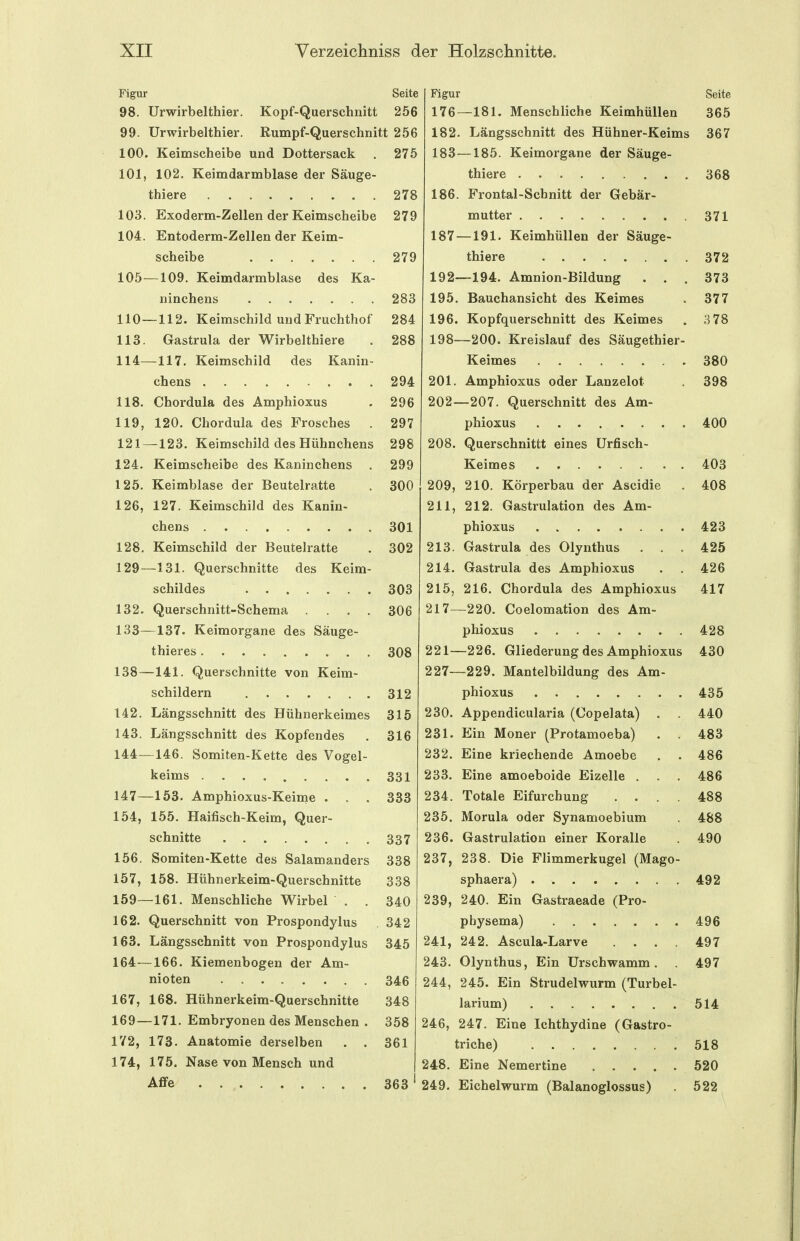105- 110- 113. 114- 118. 124. 125. Figur Seite 98. Urwirbelthier. Kopf-Querschnitt 256 99. Urwirbelthier. Rumpf-Querschnitt 256 100. Keimscheibe und Dottersack . 275 101. 102. Keimdarmblase der Säuge- thiere 278 103. Exoderm-Zellen der Keimscheibe 279 104. Entoderm-Zellen der Keim- scheibe 279 -109. Keimdarmblase des Ka- ninchens 283 -112. Keimschild und Fruchthof 284 Gastrula der Wirbelthiere . 288 -117. Keimschild des Kanin- chens 294 Chordula des Amphioxus . 296 119, 120. Chordula des Frosches 297 121—123. Keimschild des Hühnchens 298 Keimscheibe des Kaninchens . 299 Keimblase der Beutelratte . 300 126, 127. Keimschild des Kanin- chens 301 128. Keimschild der Beutelratte . 302 129—131. Querschnitte des Keim- schildes 303 132. Querschnitt-Schema .... 306 133—137. Keimorgane des Säuge- thieres 308 138—141. Querschnitte von Keim- schildern 312 142. Längsschnitt des Hühnerkeimes 315 143. Längsschnitt des Kopfendes , 316 144—146. Somiten-Kette des Vogel- keims 331 147—153. Amphioxus-Keime . . . 333 154, 155. Haifisch-Keim, Quer- schnitte 337 156. Somiten-Kette des Salamanders 338 157, 158. Hühnerkeim-Querschnitte 338 159—161. Menschliche Wirbel . . 340 162. Querschnitt von Prospondylus . 342 163. Längsschnitt von Prospondylus 345 164—166. Kiemenbogen der Am- nioten 346 167, 168. Hühnerkeim-Querschnitte 348 169—171. Embryonen des Menschen . 358 172, 173. Anatomie derselben . . 361 174, 175. Nase von Mensch und Aflfe 363 ' Figur Seite 176—181. Menschliche Keimhüllen 365 182. Längsschnitt des Hühner-Keims 367 183—185. Keimorgane der Säuge- thiere 368 186. Frontal-Schnitt der Gebär- mutter 371 187 —191. Keimhüllen der Säuge- thiere 372 192—194. Amnion-Bildung . . . 373 195. Bauchansicht des Keimes . 377 196. Kopfquerschnitt des Keimes . ,8 78 198—200. Kreislauf des Säugethier- Keimes 380 201. Amphioxus oder Lanzelot 398 202—207. Querschnitt des Am- phioxus 400 208. Querschnittt eines ürfisch- Keimes 403 209, 210. Körperbau der Ascidie . 408 211, 212. Gastrulation des Am- phioxus 423 213. Gastrula des Olynthus . . . 425 214. Gastrula des Amphioxus . . 426 215. 216. Chordula des Amphioxus 417 217—220. Coelomation des Am- phioxus 428 221—226. Gliederung des Amphioxus 430 227—229. Mantelbildung des Am- phioxus 435 230. Appendicularia (Copelata) . 440 231. Ein Moner (Protamoeba) , . 483 232. Eine kriechende Amoebe . . 486 233. Eine amoeboide Eizelle . . . 486 234. Totale Eifurchung .... 488 235. Morula oder Synamoebium 488 236. Gastrulation einer Koralle 490 237. 238. Die Flimmerkugel (Mago- sphaera) 492 239, 240. Ein Gastraeade (Pro- pbysema) 496 241, 242. Ascula-Larve .... 497 243. Olynthus, Ein Urschwamm . . 497 244, 245. Ein Strudelwurm (Turbel- larium) 514 246, 247. Eine Ichthydine (Gastro- triche) ........ 518 248. Eine Nemertine 520 249. Eichelwurm (Balanoglossus) 522
