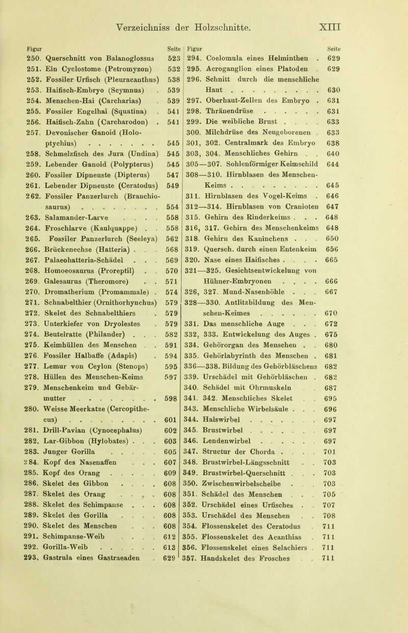 Figur Seite 250. Querschnitt von Balanoglossus 523 251. Ein Cyclostome (Petromyzon) 532 252. Fossiler Urfisch (Pleuracanthus) 538 253. Haifisch-Embryo (Scymnus) 539 254. Menschen-Hai (Carcharias) 539 255. Fossiler Engelhai (Squatina) 541 256. Haifisch-Zahn (Carcharodon) . 541 257. Devonischer Ganoid (Holo- ptychius) 545 258. Schmelzfisch des Jura (Undina) 545 259. Lebender Ganoid (Polypterus) 545 260. Fossiler Dipneuste (Dipterus) 547 261. Lebender Dipneuste (Ceratodus) 549 262. Fossiler Panzerlurch (Branchio- saurus) 554 263. Salamander-Larve .... 558 264. Froschlarve (Kaulquappe) , . 558 265. Fossiler Panzerlurch (Seeleya) 562 266. Brückenechse (Hatteria) . . . 568 267. Palaeohatteria-Schädel . . . 569 268. Homoeosaurus (Proreptil) . . 570 269. Galesaurus (Theromore) . . 571 270. Dromatherium (Promammale) . 574 271. Schnabelthier (Ornithorhynchus) 579 272. Skelet des Schnabelthiers . 579 273. Unterkiefer von Dryolestes . 579 274. Beutelratte (Philander) . . . 582 275. Keimhüllen des Menschen . . 591 276. Fossiler Halbaffe (Adapis) . 594 277. Lemur von Ceylon (Stenops) 595 278. Hüllen des Menschen-Keims 597 279. Menschenkeim und Gebär- mutter 598 280. Weisse Meerkatze (Cercopithe- cus) 601 281. Drill-Pavian (Cynocephalus) 602 282. Lar-Gibbon (Hylobates) . . . 603 283. Junger Gorilla 605 2 84. Kopf des Nasenaffen ... 607 285. Kopf des Orang 609 286. Skelet des Gibbon .... 608 287. Skelet des Orang . . , . 608 288. Skelet des Schimpanse . . . 608 289. Skelet des Gorilla .... 608 290. Skelet des Menschen . , . 608 291. Schimpanse-Weib .... 612 292. Gorilla-Weib 613 293. Gastrula eines Gastraeaden 629 Figur Seite 294. Coelomula eines Helminthen . 629 295. Acroganglion eines Platoden 629 296. Schnitt durch die menschliche Haut 630 297. Oberhaut-Zellen des Embryo . 631 298. Thränendrüse 631 299. Die weibliche Brust .... 633 300. Milchdrüse des Neugeborenen , 633 301. 302. Centraimark des Embryo 638 303, 304. Menschliches Gehirn . . 640 305—307. Sohlenförmiger Keimschild 644 308—310. Hirnblasen des Menschen- Keims 645 311. Hirnblasen des Vogel-Keims . 646 312—314. Hirnblasen von Cranioten 647 315. Gehirn des Rinderkeims . 648 316, 317. Gehirn des Menschenkeims 648 318. Gehirn des Kaninchens . . 650 319. Quersch. durch einen Entenkeim 656 320. Nase eines Haifisches .... 665 321- —325. Gesichtsentwickelung von Hühner-Embryonen .... 666 326, 327. Mund-Nasenhöhle . . . 667 328- -330. Antlitzbildung des Men- 670 331. Das menschliche Auge 672 332, 333. Entwickelung des Auges . 675 334. Gehörorgan des Menschen . 680 335. Gehörlabyrinth des Menschen . 681 336- -338. Bildung des Gehörbläschens 682 339. ürschädel mit Gehörbläschen . 682 340. Schädel mit Ohrmuskeln 687 341. 342. Menschliches Skelet . . 695 343. Menschliche Wirbelsäule . . 696 344. Halswirbel 697 345. 697 346. 697 347. Structur der Chorda . ... 701 348. Brustwirbel-Längsschnitt 703 349. Brustwirbel-Querschnitt . 703 350. Zwischenwirbelscheibe 703 351. Schädel des Menschen . . 705 352. ürschädel eines ürfisches . 707 353. ürschädel des Menschen 708 354. Flossenskelet des Ceratodus 711 355. Flossenskelet des Acanthias 711 356. Flossenskelet eines Selachiers . 711 357. Handskelet des Frosches 711