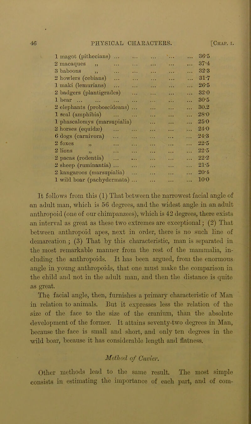 1 magot (pithecians) ... ... ... '... ... 36-5 2 macaques „ ... ... ... ... ... 37-4 3 baboons ,, ... ... ... 32-3 2 bowlers (cebiaus) ... 3T7 1 maki (lemurians) ... 26-5 2 badgers (plantigrades) ... 320 1 bear ... ... ,.. ... ... .;. ... 30-5 2 elephants (proboscideans) ... ... 30.2 1 seal (amphibia) ... 28-0 1 phascalomys (marsupialia) ... 250 2 horses (equidos) ... 24 0 6 dogs (carnivora) ... 243 2 foxes „ ... 22-5 2 lions „ ... 22-5 2 pacas (rodentia) 22-2 2 sheep (rmninantia) ... ... 21-5 2 kangaroos (marsupialia) ... 20-4 1 wild boar (pachydermata) ... ... 10-0 It follows from this (1) That between the narrowest facial angle of an adult man, which is 56 degrees, and the widest angle in an adult anthropoid (one of our chimpanzees), which is 42 degrees, there exists an interval as great as these two extremes are exceptional; (2) That between anthropoid apes, next in order, there is no such line of demarcation ; (3) That by this characteristic, man is separated in the most remarkable manner from the rest of the mammalia, in- cluding the anthropoids. It has been argued, from the enormous angle in young anthropoids, that one must make the comparison in the child and not in the adidt man, and then the distance is quite as great. The facial angle, then, furnishes a primary characteristic of Man in relation to animals. But it expresses less the relation of the size of the face to the size of the cranium, than the absolute development of the former. It attains seventy-two degrees in Man, because the face is small and short, and only ten degrees in the wild boar, because it has considerable length and flatness. Method of Cuvier. Other methods lead to the same result. The most simple consists in estimating the importance of each part, and of com-