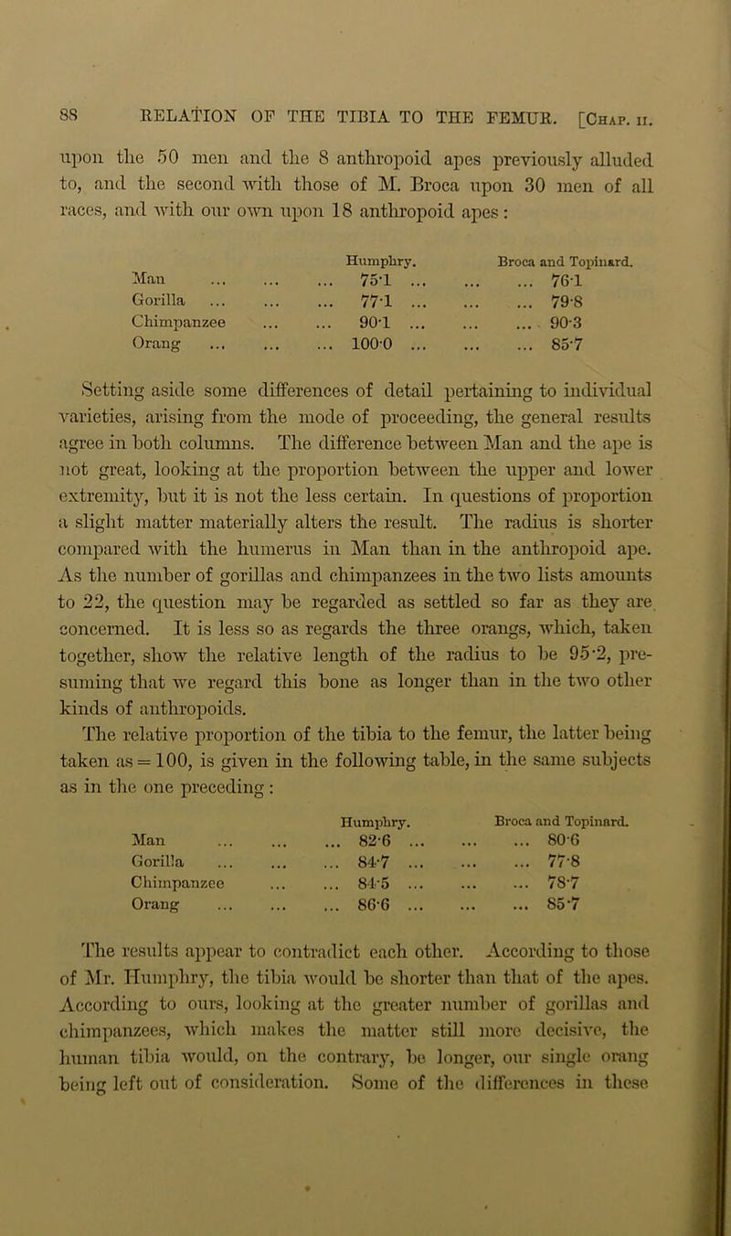 RELATION OF THE TIBIA TO THE FEMUR. [Chap. ii. upon the 50 men and the 8 anthropoid apes previously alluded to, and the second with those of M. Broca upon 30 men of all races, and with our own upon 18 anthropoid apes: Man Humphry. ... 75-1 ... Broca and Topiuard. 76T Gorilla ... 77T ... 79-8 Chimpanzee ... 90T ... 90-3 Orang ... 100-0 ... 85-7 Setting aside some differences of detail pertaining to individual varieties, arising from the mode of proceeding, the general results agree in both columns. The difference between Man and the ape is not great, looking at the proportion between the upper and lower extremity, hut it is not the less certain. In questions of proportion a slight matter materially alters the result. The radius is shorter compared with the humerus in Man than in the anthropoid ape. As the number of gorillas and chimpanzees in the two lists amounts to 22, the question may he regarded as settled so far as they are concerned. It is less so as regards the three orangs, which, taken together, show the relative length of the radius to he 95 2, pre- suming that we regard this hone as longer than in the two other kinds of anthropoids. The relative proportion of the tibia to the femur, the latter being taken as = 100, is given in the following table, in the same subjects as in the one preceding : Humphry. Broca and Topinard. Man ... 82-6 ... 806 Gorilla ... 84-7 ... 77-8 Chimpanzee ... 84-5 ... 78-7 Orang ... 86-6 ... S5-7 The results appear to contradict each other. According to those of Mr. Humphry, the tibia would be shorter than that of the apes. According to ours, looking at the greater number of gorillas and chimpanzees, which makes the matter still more decisive, the human tibia would, on the contrary, be longer, our single orang being left out of consideration. Some of the differences in these