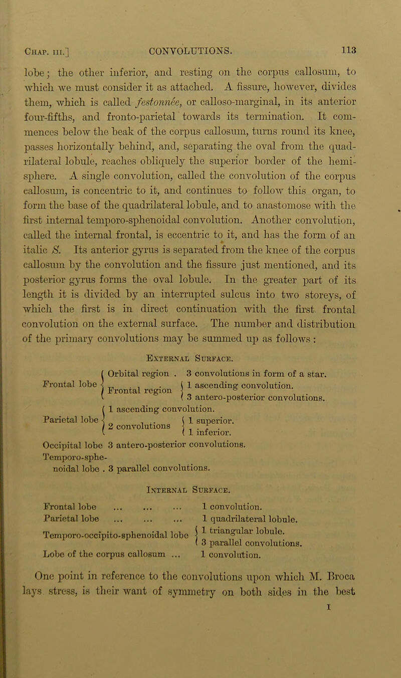 lobe; the other inferior, and resting on the corpus callosum, to which we must consider it as attached. A fissure, however, divides them, which is called festonnee, or calloso-marginal, in its anterior form-fifths, and fronto-parietal towards its termination. It com- mences below the beak of the corpus callosum, turns round its knee, passes horizontally behind, and, separating the oval from the quad- rilateral lobule, reaches obliquely the superior border of the hemi- sphere. A single convolution, called the convolution of the corpus callosum, is concentric to it, and continues to follorv this organ, to form the base of the quadrilateral lobule, and to anastomose with the first internal temporo-sphenoidal convolution. Another convolution, called the internal frontal, is eccentric to it, and has the form of an italic S. Its anterior gyrus is separated from the knee of the corpus callosum by the convolution and the fissure just mentioned, and its posterior gyrus forms the oval lobule. In the greater part of its length it is divided by an interrupted sulcus into two storeys, of which the first is in direct continuation with the first frontal convolution on the external surface. The number and distribution of the primary convolutions may be summed up as follows : External Surface. ( Orbital region . 3 convolutions in form of a star. Frontal lobe < . 11 ascending convolution. • Frontal region - s ( 3 antero-posterior convolutions. 1 ascending convolution. „ , ,. \ 1 superior. 2 convolutions 1.5 . ( 1 interior. Occipital lobe 3 antero-posterior convolutions. Temporo-sphe- noidal lobe . 3 parallel convolutions. Parietal lobe Internal Surface. Frontal lobe Parietal lobe Temporo-occipito-sphenoidal lobe Lobe of the corpus callosum ... 1 convolution. 1 quadrilateral lobule. \ 1 triangular lobule. ( 3 parallel convolutions. 1 convolution. One point in reference to the convolutions upon which M. Broca lays stress, is their want of symmetry on both sides in the best i