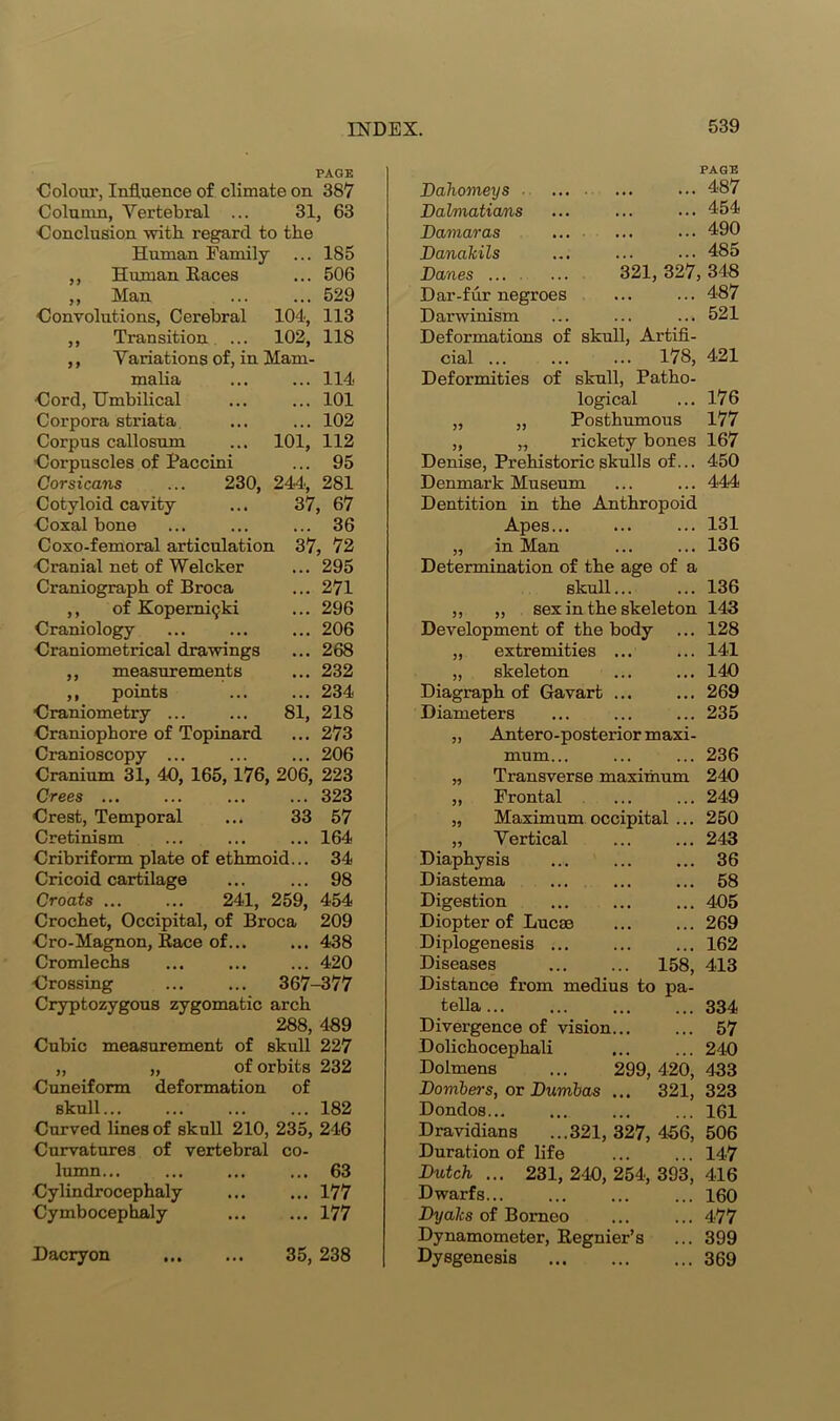 PAGE Colour, Influence of climate on 38V Column, Vertebral ... 31, 63 Conclusion with regard to the Human Family ... 185 ,, Human Races ... 506 ,, Man ... ... 529 •Convolutions, Cerebral 104, 113 ,, Transition ... 102, 118 ,, Variations of, in Mam- malia ... ... 114- Cord, Umbilical ... ... 101 Corpora striata ... ... 102 Corpus callosum ... 101, 112 Corpuscles of Eaccini ... 95 Corsicans ... 230, 244, 281 Cotyloid cavity ... 37, 67 Coxal bone ... ... ... 36 Coxo-femoral articulation 37, 72 Cranial net of Welcker ... 295 Craniograph of Broca ... 271 ,, of Kopernhjki ... 296 Craniology ... ... ... 206 Craniometrical drawings ... 268 ,, measurements ... 232 ,, points ... ... 234 Craniometry ... ... 81, 218 Craniophore of Topinard ... 273 Cranioscopy ... ... ... 206 Cranium 31, 40, 165, 176, 206, 223 Crees ... ... ... ... 323 Crest, Temporal ... 33 57 Cretinism ... ... ... 164 Cribriform plate of ethmoid... 34 Cricoid cartilage ... ... 98 Croats ... ... 241, 259, 454 Crochet, Occipital, of Broca 209 Cro-Magnon, Race of... ... 438 Cromlechs ... ... ... 420 Crossing ... ... 367-377 Cryptozygous zygomatic arch 288, 489 Cubic measurement of skull 227 „ „ of orbits 232 Cuneiform deformation of skull... ... ... ... 182 Curved lines of skull 210, 235, 246 Curvatures of vertebral co- lumn... 63 ■Cylindrocephaly 177 Cymbocephaly 177 Dacryon ... 35, 238 Dahomeys ■ Dalmatians Damaras Danakils Danes ... Dar-fur negroes Darwinism PAGE 487 454 490 485 321, 327, 348 487 521 Deformations of skull, Artifi- cial 178, 421 Deformities of skull, Patho- logical ... 176 „ „ Posthumous 177 „ „ rickety bones 167 Denise, Prehistoric skulls of... 450 Denmark Museum ... ... 444 Dentition in the Anthropoid Apes... ... ... 131 „ in Man ... ... 136 Determination of the age of a skull... ... 136 ,, „ sex in the skeleton 143 Development of the body ... 128 „ extremities ... ... 141 „ skeleton ... ... 140 Diagraph of Gavart ... ... 269 Diameters ... ... ... 235 „ Antero-posterior maxi- mum... ... ... 236 „ Transverse maximum 240 „ Frontal ... ... 249 „ Maximum occipital ... 250 „ Vertical ... ... 243 Diaphysis ... ... ... 36 Diastema ... ... ... 58 Digestion ... ... ... 405 Diopter of Lucse ... ... 269 Diplogenesis 162 Diseases 158, 413 Distance from medius to pa- tella 334 Divergence of vision 57 Dolichocephali ... ... 240 Dolmens ... 299, 420, 433 Dombers, or Dumbas ... 321, 323 Dondos... ... ... ... 161 Dravidians ...321, 327, 456, 506 Duration of life ... ... 147 Dutch ... 231, 210, 254, 393, 416 Dwarfs ... 160 Dyalcs of Borneo ... ... 477 Dynamometer, Regnier’s ... 399 Dysgenesis 369