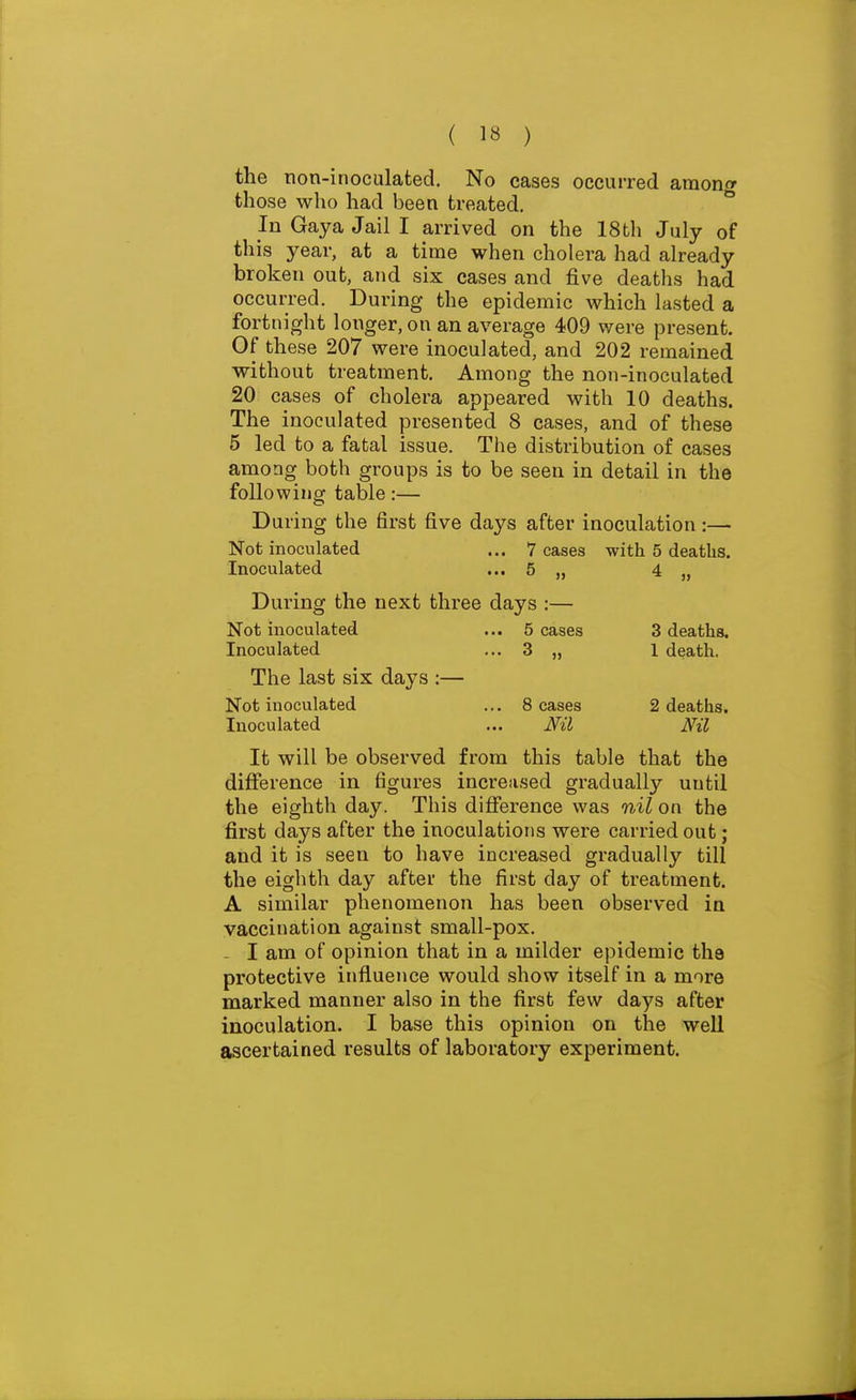 ( 1» ) the non-inoculated. No cases occurred amonty those who had been treated. In Gaya Jail I arrived on the 18th July of this year, at a time when cholera had already broken out, and six cases and five deaths had occurred. During the epidemic which lasted a fortnight longer, on an average 409 were present. Of these 207 were inoculated, and 202 remained without treatment. Among the non-inoculated 20 cases of cholera appeared with 10 deaths. The inoculated presented 8 cases, and of these 5 led to a fatal issue. The distribution of cases among both groups is to be seen in detail in the following table:— During the first five days after inoculation:— Not inoculated ... 7 cases with 5 deaths. Inoculated ... 5 „ 4 „ During the next three days :— Not inoculated ... 5 cases 3 deaths. Inoculated ... 3 „ 1 death. The last six days :— Not inoculated ... 8 cases 2 deaths. Inoculated ... iWi It will be observed from this table that the difference in figures increased gradually until the eighth day. This difference was nil on the first days after the inoculations were carried out; and it is seen to have increased gradually till the eighth day after the first day of treatment. A similar phenomenon has been observed in vaccination against small-pox. - I am of opinion that in a milder epidemic the protective influence would show itself in a more marked manner also in the first few days after inoculation. I base this opinion on the well ascertained results of laboratory experiment.
