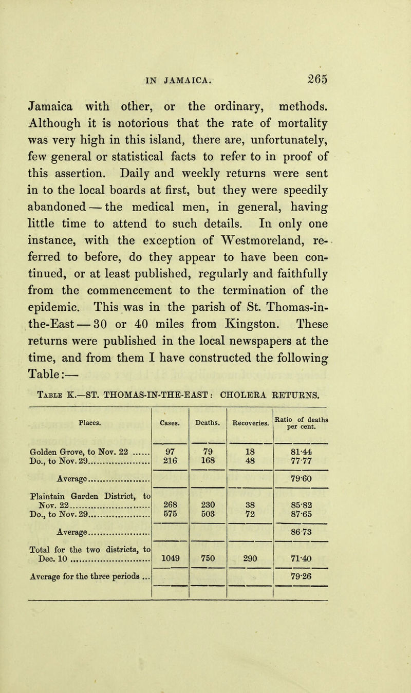 Jamaica with other, or the ordinary, methods. Although it is notorious that the rate of mortality- was very high in this island, there are, unfortunately, few general or statistical facts to refer to in proof of this assertion. Daily and weekly returns were sent in to the local boards at first, but they were speedily abandoned — the medical men, in general, having little time to attend to such details. In only one instance, with the exception of Westmoreland, re- ferred to before, do they appear to have been con- tinued, or at least published, regularly and faithfully from the commencement to the termination of the epidemic. This was in the parish of St. Thomas-in- the-East — 30 or 40 miles from Kingston. These returns were published in the local newspapers at the time, and from them I have constructed the following Table:— Table K.—ST. THOMAS-IN-THE-EAST: CHOLERA EETUENS. Cases. Deaths. Recoveries. Ratio of deaths per cent. 97 216 79 168 18 48 81-44 77-77 79-60 268 575 230 503 38 72 85-82 87-65 8673 1049 750 290 71-40 79-26 1 Places. aolden Grove, to Nov. 22 Do., to Nov. 29 Average , Plaintain Garden District, to Nov. 22 Do., to Nov. 29 , Average Total for the two districts, to Dec. 10 Average for the three periods ..