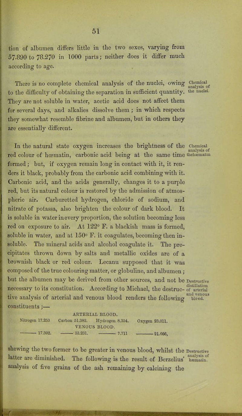 tion of albumen differs little in the two sexes, varying from 57.890 to 78.270 in 1000 parts; neither does it differ much according to age. There is no complete chemical analysis of the nuclei, owing ^jJ^^^^J,^ to the difficulty of obtaining the separation in sufficient quantity. uciei. They are not soluble in water, acetic acid does not affect them for several days, and alkalies dissolve them ; in which respects they somewhat resemble fibrine and albumen, but in others they are essentially different. In the natural state oxygen increases the brightness of the Chemical ... . analysis of red colour of hoematin, carbonic acid being at the same time thehajmatm formed; but, if oxygen remain long in contact with it, it ren- ders it black, probably from the carbonic acid combining with it. Carbonic acid, and the acids generally, changes it to a purple red, but its natural colour is restored by the admission of atmos- pheric air. Carburetted hydrogen, chloride of sodium, and nitrate of potassa, also brighten the colour of dark blood. It is soluble in water in every proportion, the solution becoming less red on exposure to air. At 122 F. a blackish mass is formed, soluble in water, and at 150° F. it coagulates, becoming then in- soluble. The mineral acids and alcohol coagulate it. The pre- cipitates thrown down by salts and metallic oxides are of a brownish black or red colour. Lecanu supposed that it was composed of the true colouring matter, or globuline, and albumen; but the albumen may be derived from other sources, and not be Destructive necessary to its constitution. According to Michael, the destruc- of^lirterM tive analysis of arterial and venous blood renders the following biood?^^ constituents ARTERIAL BLOOD. Nitrogen 17.253 Carbon 51.382. Hydrogen 8.354. Oxygen 23.011. VENOUS BLOOD. 17.392. 53.231. 7.711 21.666, shewing the two former to be greater in venous blood, whilst the Destructive latter are diminished. The following is the result of Berzelius' hsmadn°.^ analysis of five grains of the ash remaining by calcining the