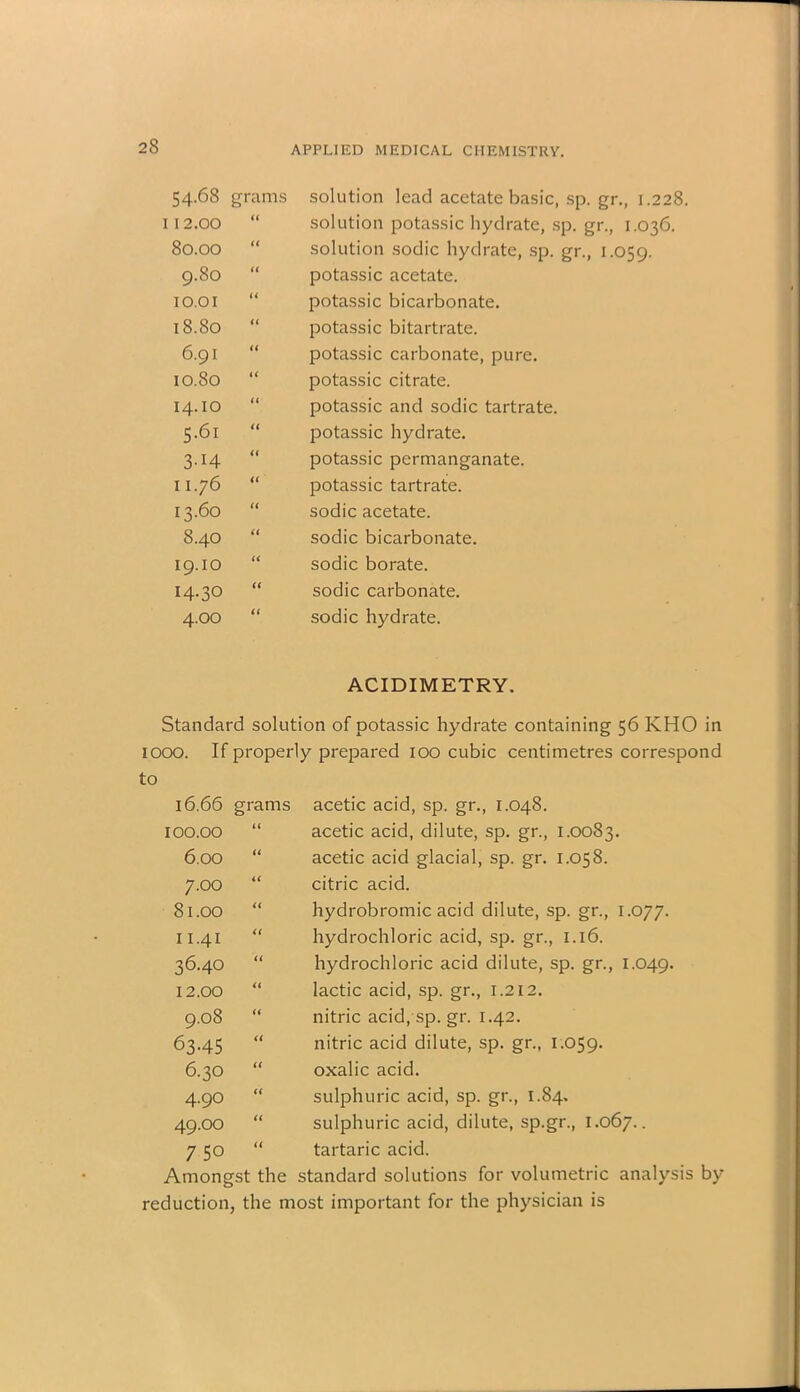 54.68 grams solution lead acetate basic, sp. gr., 1.228. I 12.00 <( solution potassic hydrate, sp. gr., 1.036. SO.OO u solution sodic hydrate, sp. gr., 1.059. 9.80 a potassic acetate. 10.01 u potassic bicarbonate. 18.80 u potassic bitartrate. 6.91 (( potassic carbonate, pure. IO.80 u potassic citrate. I4.IO (t potassic and sodic tartrate. 5.61 il potassic hydrate. 3-H (( potassic permanganate. 11.76 (( potassic tartrate. 13.60 (< sodic acetate. 8.40 a sodic bicarbonate. 19.10 u sodic borate. 14.30 (( sodic carbonate. 4.00 a sodic hydrate. ACIDIMETRY. Standard solution of potassic hydrate containing 56 KHO in 1000. If properly prepared 100 cubic centimetres correspond to 16.66 grams acetic acid, sp. gr., 1.048. 100.00 u acetic acid, dilute, sp. gr., 1.0083. 6.00 u acetic acid glacial, sp. gr. 1.058. 7.00 i( citric acid. 81.00 u hydrobromic acid dilute, sp. gr., 1.077. 11.41 <( hydrochloric acid, sp. gr., 1.16. 36.40 u hydrochloric acid dilute, sp. gr., 1.049 12.00 u lactic acid, sp. gr., 1.212. 9.08 << nitric acid. sp.gr. 1.42. 6345 <( nitric acid dilute, sp. gr., 1.059. 6.30 (< oxalic acid. 4-9° it sulphuric acid, sp. gr., 1.84. 49.00 u sulphuric acid, dilute, sp.gr., 1.067.. 7 50 (< tartaric acid. Amongst the standard solutions for volumetric analysis by reduction, the most important for the physician is