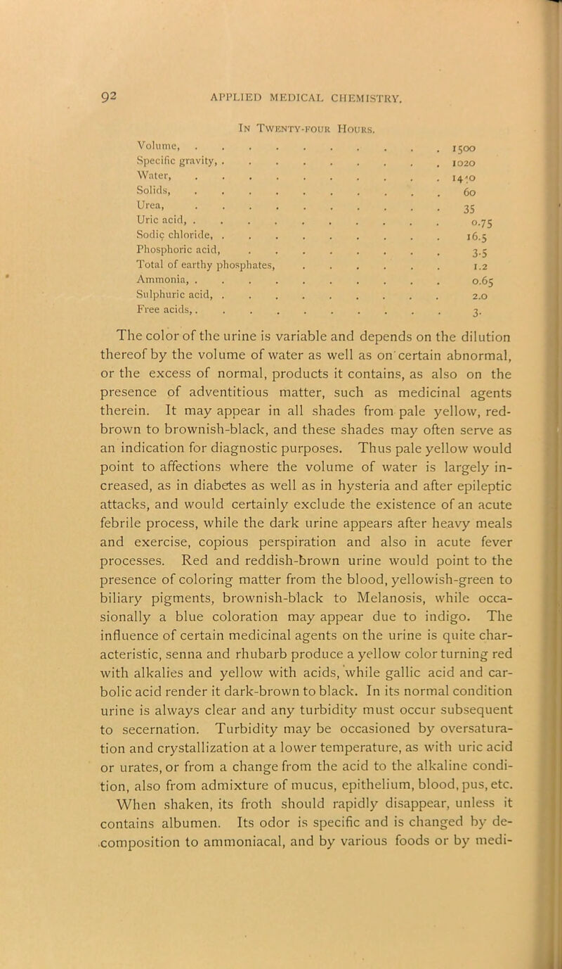 In Twenty-four Hours. Volume, .... Specific gravity, . 1020 Water, .... 14*0 Solids, .... 60 Urea, .... 35 Uric acid, .... 0.75 Sodic chloride, . 16.5 Phosphoric acid, 3-5 Total of earthy phosphates, 1.2 Ammonia, .... 0.65 Sulphuric acid, . 2.0 Free acids,. 3- The color of the urine is variable and depends on the dilution thereof by the volume of water as well as on'certain abnormal, or the excess of normal, products it contains, as also on the presence of adventitious matter, such as medicinal agents therein. It may appear in all shades from pale yellow, red- brown to brownish-black, and these shades may often serve as an indication for diagnostic purposes. Thus pale yellow would point to affections where the volume of water is largely in- creased, as in diabetes as well as in hysteria and after epileptic attacks, and would certainly exclude the existence of an acute febrile process, while the dark urine appears after heavy meals and exercise, copious perspiration and also in acute fever processes. Red and reddish-brown urine would point to the presence of coloring matter from the blood, yellowish-green to biliary pigments, brownish-black to Melanosis, while occa- sionally a blue coloration may appear due to indigo. The influence of certain medicinal agents on the urine is quite char- acteristic, senna and rhubarb produce a yellow color turning red with alkalies and yellow with acids, while gallic acid and car- bolic acid render it dark-brown to black. In its normal condition urine is always clear and any turbidity must occur subsequent to secernation. Turbidity may be occasioned by oversatura- tion and crystallization at a lower temperature, as with uric acid or urates, or from a change from the acid to the alkaline condi- tion, also from admixture of mucus, epithelium, blood, pus, etc. When shaken, its froth should rapidly disappear, unless it contains albumen. Its odor is specific and is changed by de- composition to ammoniacal, and by various foods or by medi-