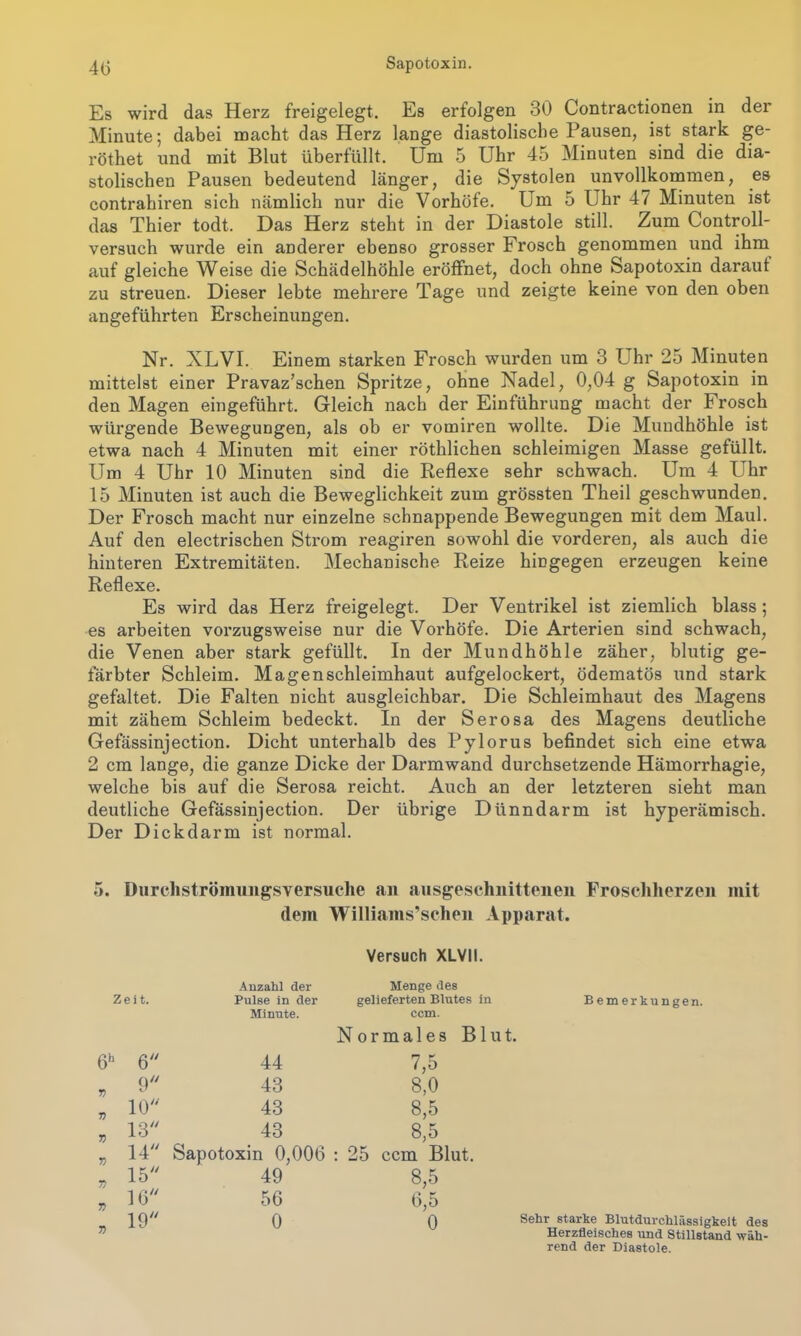 Es wird das Herz freigelegt. Es erfolgen 30 Contractionen in der Minute; dabei macht das Herz lange diastolische Pausen, ist stark ge- röthet und mit Blut überfüllt. Um 5 Uhr 45 Minuten sind die dia- stolischen Pausen bedeutend länger, die Systolen unvollkommen, es contrahiren sich nämlich nur die Vorhöfe. Um 5 Uhr 47 Minuten ist das Thier todt. Das Herz steht in der Diastole still. Zum Controll- versuch wurde ein anderer ebenso grosser Frosch genommen und ihm auf gleiche Weise die Schädelhöhle eröffnet, doch ohne Sapotoxin darauf zu streuen. Dieser lebte mehrere Tage und zeigte keine von den oben angeführten Erscheinungen. Nr. NLVI. Einem starken Frosch wurden um 3 Uhr 25 Minuten mittelst einer Pravaz’schen Spritze, ohne Nadel, 0,04 g Sapotoxin in den Magen eingeführt. Gleich nach der Einführung macht der Frosch würgende Bewegungen, als ob er vomiren wollte. Die Mundhöhle ist etwa nach 4 Minuten mit einer röthlichen schleimigen Masse gefüllt. Um 4 Uhr 10 Minuten sind die Reflexe sehr schwach. Um 4 Uhr 15 Minuten ist auch die Beweglichkeit zum grössten Theil geschwunden. Der Frosch macht nur einzelne schnappende Bewegungen mit dem Maul. Auf den electrischen Strom reagiren sowohl die vorderen, als auch die hinteren Extremitäten. Mechanische Reize hingegen erzeugen keine Reflexe. Es wird das Herz freigelegt. Der Ventrikel ist ziemlich blass; es arbeiten vorzugsweise nur die Vorhöfe. Die Arterien sind schwach, die Venen aber stark gefüllt. In der Mundhöhle zäher, blutig ge- färbter Schleim. Magenschleimhaut aufgelockert, ödematös und stark gefaltet. Die Falten nicht ausgleichbar. Die Schleimhaut des Magens mit zähem Schleim bedeckt. In der Serosa des Magens deutliche Gefässinjection. Dicht unterhalb des Pylorus befindet sich eine etwa 2 cm lange, die ganze Dicke der Darmwand durchsetzende Hämorrhagie, welche bis auf die Serosa reicht. Auch an der letzteren sieht man deutliche Gefässinjection. Der übrige Dünndarm ist hyperämisch. Der Dickdarm ist normal. 5. Durchströmungsversuche an ausgeschnittenen Froschherzen mit dem Williams’schen Apparat. Versuch XLV1I. Anzahl der Menge des z eit. Pulse in der gelieferten Blutes in Minute. ccm. Normales Blut. 6h 6 44 7,5 55 9 43 8,0 55 10 43 8,5 55 13 43 8,5 55 14 Sapotoxin 0,006 : 25 ccm Blut. 55 15 49 8,5 55 16 56 6,5 55 19 0 0 Bemerkungen. Sehr starke Blutdurchlässigkeit des Herzfleisches und Stillstand wäh- rend der Diastole.