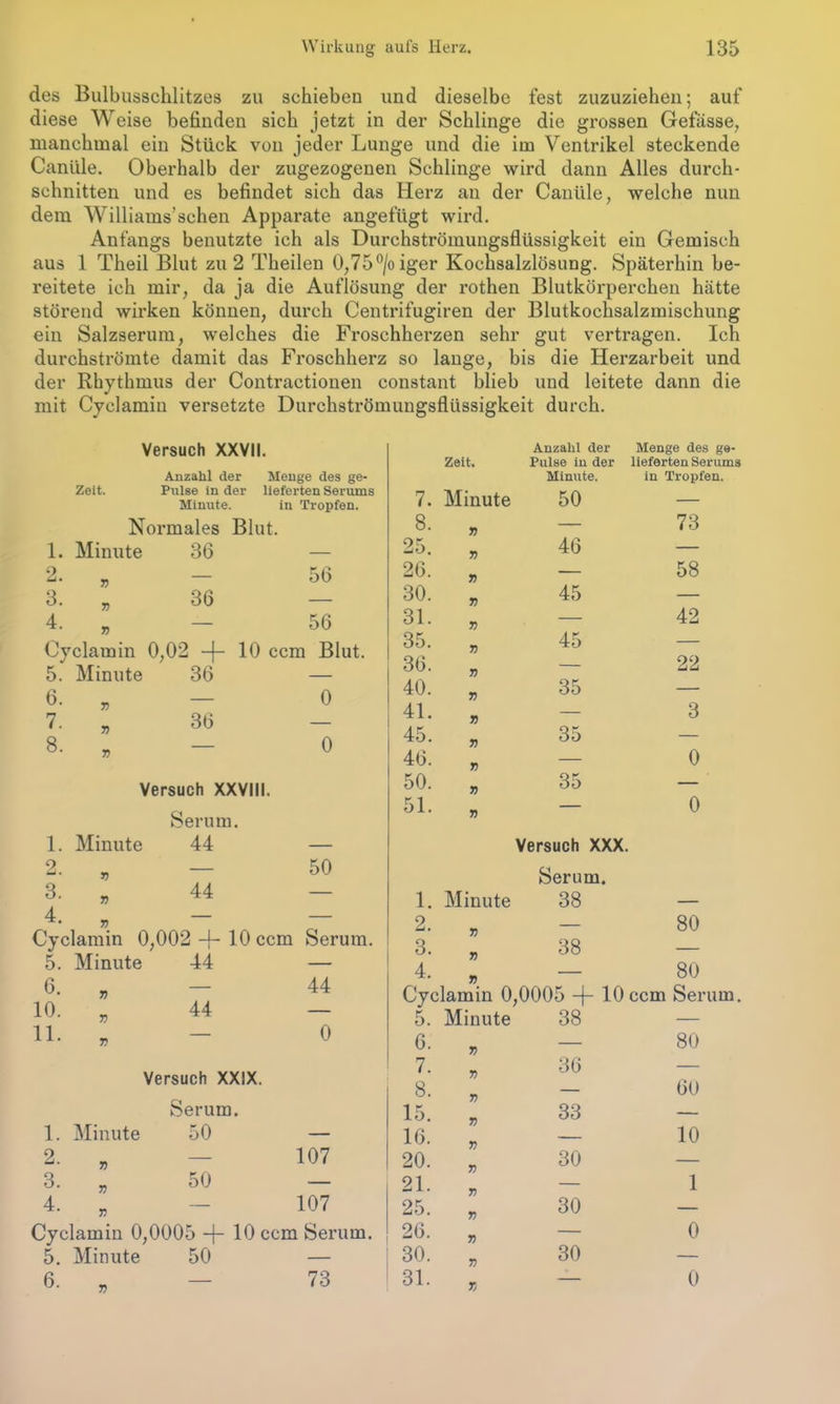 des Bulbusschlitzes zu schieben und dieselbe fest zuzuziehen; auf diese Weise befinden sich jetzt in der Schlinge die grossen Gefässe, manchmal ein Stück von jeder Lunge und die im Ventrikel steckende Canüle. Oberhalb der zugezogenen Schlinge wird dann Alles durch- schnitten und es befindet sich das Herz an der Canüle, welche nun dem Williams’schen Apparate angefügt wird. Anfangs benutzte ich als Durchströmungsflüssigkeit ein Gemisch aus 1 Theil Blut zu 2 Theilen 0,75°/oiger Kochsalzlösung. Späterhin be- reitete ich mir, da ja die Auflösung der rothen Blutkörperchen hätte störend wirken können, durch Centrifugiren der Blutkochsalzmischung ein Salzserum, welches die Froschherzen sehr gut vertragen. Ich durchströmte damit das Froschherz so lange, bis die Herzarbeit und der Rhythmus der Contractionen constant blieb und leitete dann die mit Cyclamin versetzte Durchströmungsflüssigkeit durch. Versuch XXVII. Anzahl der Menge des ge- Zeit. Pulse in der lieferten Serums Minute. in Tropfen. Normales Blut. 1. Minute 36 — 2. „ - 56 3. „ 36 4- „ - 56 Cyclamin 0,02 —{— 10 ccm Blut. 5. Minute 36 — 6- „ - 0 7. „ 36 8. „ — 0 Versuch XXVIII. Serum. 1. Minute 44 2- , 3. „ 44 4- r . Cyclamin 0,002 -j- 5. Minute 44 50 6. 10. 11. 1. 2. 3. 4. V 7) V 10 ccm Serum. 44 44 0 Versuch XXIX. Serum. Minute 50 7) V n 50 107 107 Cyclamin 0,0005 -f- 10 ccm Serum. 5. Minute 50 — 6. — 73 Zeit. Anzahl der Pulse in der Menge des ge- lieferten Serums 7. Minute Minute. 50 in Tropfen. 8. 7) — 73 25. 7> 46 — 26. 7) — 58 30. 7) 45 — 31. 7) — 42 35. 7) 45 — 36. 7) — 22 40. 7) 35 — 41. 7) — 3 45. 7) 35 — 46. 7) — 0 50. 7) 35 — 51. 7) — 0 1. Minute Versuch XXX. Serum. 38 2. r> — 80 3. 7) 38 — 4. 7.) — 80 Cyclamin 0,0005 -j- 10 ccm Serum. 5. Minute 38 — 6. 7) — 80 7. 7) 36 — 8. 7) — 60 15. 7) 33 — 16. 7) — 10 20. 7) 30 — 21. 7) — 1 25. 7) 30 — 26. 7) — 0 30. 7) 30 — 31. Tj — 0