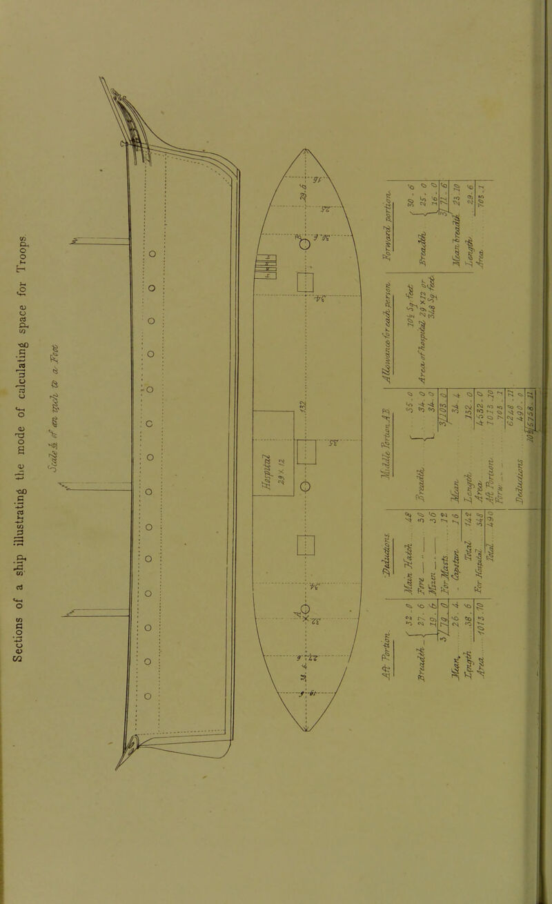 Sections of a ship illustrating the mode of calculating space for Troops k 'S s* col rvi rv v>* I cy> v, rv ^ ^ ^ >o Cv^ c0 l^' tv vlf ^ ^ o> C\J ro *o tv ps