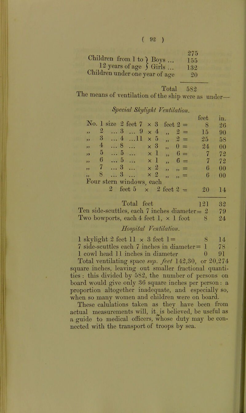 Children from 1 to ) Boys ... . 12 years of age ) Girls ... Children under one year of age Total 582 The means of ventilation of the ship were as under— Special Skylight Ventilation. No. 1 size 2 feet 7x3 feet 2 = feet in. 8 26 „ 2 ... 3 ... 9 x 4 „ 2 = 15 90 „ 3 ... 4 ...11 x 5 „ 2 = 25 58 ,, 4 ... 8 ... x 3 „ 0 = 24 00 „ 5 ... 5 ... x 1 „ 6 = 7 72 6 ... 5 ... x 1 ,, 6 = 7 72 >> 1 ... 3 ... x 2 ,, ,, = 6 00 „ 8 ... 3 ... x 2 „ „ = 6 00 Four stern windows, each 2 feet 5x2 feet 2 — 20 14 Total feet 121 32 Ten side-scuttles, each 7 inches diameter = 2 79 Two bowports, each 4 feet 1, x 1 foot 8 24 Hospital Ventilation. 1 skylight 2 feet 11 x 3 feet 1 = 8 14 7 side-scuttles each 7 inches in diameter = 1 78 1 cowl head 11 inches in diameter 0 91 Total ventilating space sup. feet 142,30, or 20,274 square inches, leaving out smaller fractional quanti- ties : this divided by 582, the number of persons on board would give only 36 square inches per person: a proportion altogether inadequate, and especially so, when so many women and children were on board. These calulations taken as they have been from actual measurements will, it .. is believed, be useful as a guide to medical officers, whose duty may be con- nected with the transport of troops by sea. 275 155 132 20