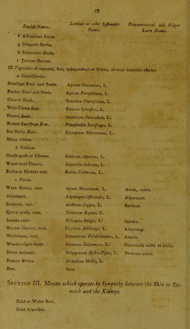Eoglija Names. * -» \ * Linnean or other Syficmatic Names. Pharmaceutical and Vu/ge Latin Names. f Alliaceous Roots. , fig,’. ' ‘ ' ^ “ . t W ‘ t g Siliquofe Herbs, h Silliculofe Herbs. V' ’• ft ; i Juniper Berries. / * 22 t ege tables of reputed, but, , independent of Water, of very doubtful efficacy a Umbelliferous. Smallage Root and Seeds. Apium Graveolens, L.  i ■ce*w'r‘' Parfley Root and Seeds. Apium Petrofelinum, L. , ' •,-* ■ Chervil Herb. Scandex Chcerefolium, L. ■( '*■ Wild Carrot Seed. Daucus Sylvejlris, L. Fennel Seeds. Ancthum Fceniculutn, I„ Burnet Saxifrage Root. Pimpinella Saxifraga, L. Sea Holly Root. Eryngium Maritimum, L. Many others. b StellatcZ, , Goofe-grafs or Clivers. Gallium Aftarinc, L. Wood-roof Floauers. Afperula Odorata, L. v - • yd Rubia or Madder root. Rubia TinSiorum, L. c Varies. Wake Robin, root. Arum Maculatum, L. \ \ Arum, radix. Afparagus. Afparagus Officinalis, L. Afparagus. Burdock, root. Ardtium Laji{ia, L. Bardana. Quick-grafs, root. • Triticum Rcjiene, L. Seneka root. Polygala Senega, L. Sefieka. Winter Cherry, fruit. Fliyfaiis Alkekengi, L. Alkekengi. Wolfsbane, root. Doronicum Fardalianehes, L, \ 1 Arnica. . Woody-night-ihade. Solanum Dulcamara, L. Dulcamara radix et heiba. Bitter Arfraart. Polygonum Hydro-Piper, L. Perficara urens. Branca Urfina. Acanthus Mollis, L. Beet. Beta. Section III. Means which operate hy Sympathy between the Skin or Sto- mach and the Kidneys. Cold or Water Bath, Cold Afper&on.