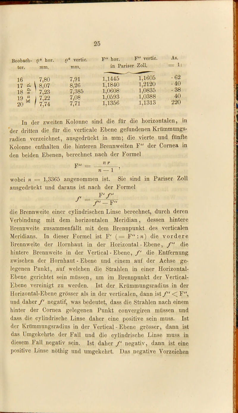Beobach- vo° hör. p« vertic. F hör. F vertic. As. tor. mm. mm. in Pariser Zoll. = Ii 16 . 7,80 7,91 l]l445 1,1605 -62 17 Ä \ 8 07 8,26 1,1840 1,2120 -40 18 5* '7 23 7,385 1,0608 1,0835 -38 19 « i 7,22 7,08 1,0593 1,0388 40 20 M 7 74 7 71 1,1356 1,1313 220 In der zweiten Kolonne sind die für die horizontalen, in 'der dritten die für die verticale Ebene gefundenen Krümmungs- radien verzeichnet, ausgedrückt in mm; die vierte und fünfte Kolonne enthalten die hinteren Brennweiten F der Cornea in den beiden Ebenen, berechnet nach der Formel wobei n = 1,3365 angenommen ist. Sie sind in Pariser Zoll ausgedrückt und daraus ist nach der Formel F'/ die Brennweite einer cylindrischen Linse berechnet, durch deren Verbindung mit dem horizontalen Meridian, dessen hintere Brennweite zusammenfällt mit dem Brennpunkt des verticalen Meridians. In dieser Formel ist F' (— F:n) die vordere Brennweite der Hornhaut in der Horizontal - Ebene, f die hintere Brennweite in der Vertical - Ebene, /' die Entfernung zwischen der Hornhaut - Ebene und einem auf der Achse ge- legenen Punkt, auf welchen die Strahlen in einer Horizontal- Ebene gerichtet sein müssen, um im Brennpunkt der Vertical- Ebene vereinigt zu werden. Ist der Krümmungsradius in der Horizontal-Ebene grösser als in der verticalen, dann ist / < F, und daher /' negatif, was bedeutet, dass die Strahlen nach einem hinter der Cornea gelegenen Punkt convergiren müssen und dass die cylindrische Linse daher eine positive sein muss. Ist der Krümmungsradius in der Vertical - Ebene grösser, dann ist das Umgekehrte der Fall und die cylindrische Linse muss in diesem Fall negativ sein. Ist daher /' negativ, dann ist eine positive Linse nöthig und umgekehrt. Das negative Vorzeichen