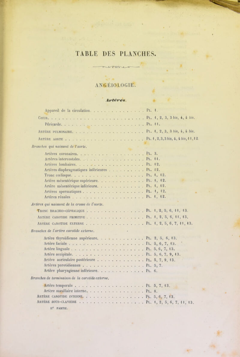 TABLE DES PLANCHES. T7RSÎ'~ ANGÉIOLOGIEa A rtères. Appareil de la circulation PL. 1. Cœur PL. G 2, 3, 3 bis, 4, 4 bis, Péricarde PL. 11 • Artère pulmonaire . . . Pl. G 2,3, 3 bis, 4,4 bis. Artère aorte Pl. 1,2 :,3,3 bis, 4, \ i bis. Il, Branches qui naissent de l'aorte. Artères coronaires Pl. 3. Artères intercostales Pl. 11 . Artères lombaires Pl. 12 • Artères diaphragmatiques inférieures Pl. 12 . Tronc cœliaque Pl. G 12. Artère mésentérique supérieure Pl. 1, 12. Artère mésentérique inférieure Pl. 1, 12. Artères spermatiques Pl. 1, 12. Artères rénales Pl. 1, 12. Artères qui naissent de la crosse de l'aorte. Tronc braciiio-cépiialique Pl. G 2, 5, 6, 11 , 13. Artère carotide primitive Pl. 2, 5, 6, 11 , 13. Artère carotide externe Pl. 1, 2, o, 6, 7, 11,1 13. Branches de l'artère carotide externe. • Artère thyroïdienne supérieure Pl. 2, 5, 6 , 13. Artère faciale Tl. 3, 6, 7, 13. * Artère linguale Pl. 5, 6, 7, 13. Artère occipitale 3, 6, 7, 9, 13 . Artère auriculaire postérieure Pl. 5, 7, 9, 13. Artères parotidiennes Pl. 3, 7. Artère pharyngienne inférieure Branches de terminaison de la carotide externe. Artère temporale Pl. 5, 7, 13 , Artère maxillaire interne Pl. 8. Artère carotide interne s, 6, 7, 13. Artère sous-claviere