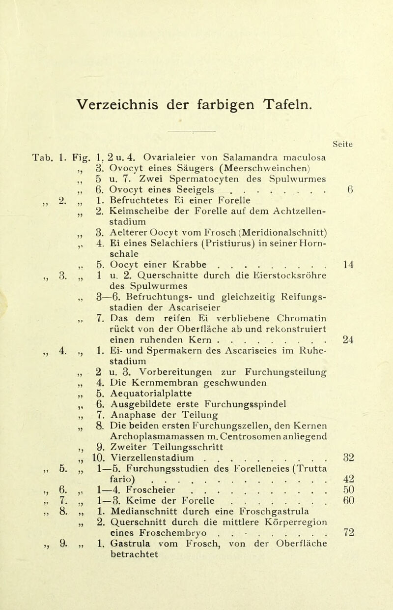 CD t- 00 Verzeichnis der farbigen Tafeln. Tab. 1. Fig. l,2u. 4. Ovarialeier von Salamandra maculosa ,, 3, Ovocyt eines Säugers (Meerschweinchen) ,, 5 u. 7. Zwei Spermatocyten des Spulwurmes ,, 6. Ovocyt eines Seeigels ,, 2. „ 1. Befruchtetes Ei einer Forelle „ 2. Keimscheibe der Forelle auf dem Achtzellen- stadium ,, 3. Aelterer Oocyt vom Frosch (Meridionalschnitt) ,, 4. Ei eines Selachiers (Pristiurus) in seiner Horn- schale 5. Oocyt einer Krabbe ,, 3. „ 1 u. 2. Querschnitte durch die Eierstocksröhre des Spulwurmes ,, 3—6. Befruchtungs- und gleichzeitig Reifungs- stadien der Ascariseier ,, 7. Das dem reifen Ei verbliebene Chromatin rückt von der Oberfläche ab und rekonstruiert einen ruhenden Kern ,, 4. ,, 1. Ei- und Spermakern des Ascariseies im Ruhe- stadium ,, 2 u. 3. Vorbereitungen zur Furchungsteilung „ 4. Die Kernmembran geschwunden ,, 5. Aequatorialplatte ,, 6. Ausgebildete erste Furchungsspindel „ 7. Anaphase der Teilung „ 8. Die beiden ersten Furchungszellen, den Kernen Archoplasmamassen m. Centrosomen anliegend ,, 9. Zweiter Teilungsschritt „ 10. Vierzellenstadium ,, 5. „ 1—5. Furchungsstudien des Forelleneies (Trutta fario) . ,, 1—4. Froscheier . ,, 1 — 3. Keime der Forelle . 1. Medianschnitt durch eine Froschgastrula „ 2. Querschnitt durch die mittlere Körperregion eines Froschembryo . . - ,, 9. ,, 1. Gastrula vom Frosch, von der Oberfläche betrachtet Seite 6 14 24 32 42 50 60 72