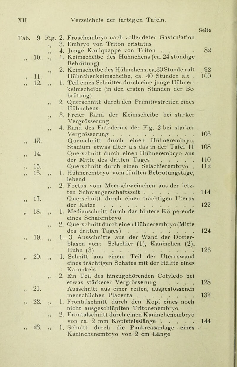 Seite Tab. 9. Fig. 2. Froschembryo nach vollendeter Gastru’ation ,, 3. Embryo von Triton cristatus ,, 4. Junge Kaulquappe von Triton 10. ,, 1. Keimscheibe des Hühnchens (ca. 24 stündige Bebrütung) „ 2. Keimscheibe des Hühnchens, ca.30 Stunden alt ,, 11. Hühnchenkeimscheibe, ca. 40 Stunden alt . „ 12. ,, 1. Teil eines Schnittes durch eine junge Hühner- keimscheibe (in den ersten Stunden der Be- brütung) ,, 2. Querschnitt durch den Primitivstreifen eines Hühnchens ,, 3. Freier Rand der Keimscheibe bei starker Vergrösserung ,, 4. Rand des Entoderms der Fig. 2 bei starker Vergrösserung ,, 13. Querschnitt durch einen Hühnerembryo, Stadium etwas älter als das in der Tafel 11 ,, 14. Querschnitt durch einen Hühnerembryo aus der Mitte des dritten Tages ,, 15. Querschnitt durch einen Selachierembryo . ,, 16. ,, 1. Hühnerembryo vom fünften Bebrutungstage, lebend ,, 2. Foetus vom Meerschweinchen aus der letz- ten Schwangerschaftszeit ,, 17. Querschnitt durch einen trächtigen Uterus der Katze „ 18. ,, 1. Medianschnitt durch das hintere Körperende eines Schafembryo ,, 2. Querschnitt durch einen Hühnerembryo (Mitte des dritten Tages) „ 19. ,, 1—3. Ausschnitte aus der Wand der Dotter- blasen von; Selachier (1), Kaninchen (2), „ 20. „ 21. „ 22. Huhn (3) 1. Schnitt aus einem Teil der Uteruswand eines trächtigen Schafes mit der Hälfte eines Karunkels 2. Ein Teil des hinzugehörenden Cotyledo bei etwas stärkerer Vergrösserung . . . . Ausschnitt aus einer reifen, ausgestossenen menschlichen Placenta 1. F'rontalschnitt durch den Kopf eines noch nicht ausgeschlüpften Tritonenembryo 2. Frontalschnitt durch einen Kaninchenembryo von ca. 2 mm Kopfsteisslänge 1. Schnitt durch die Pankreasanlage eines Kaninchenembryo von 2 cm Länge 82 92 100 106 108 110 112 114 122 124 126 128 132 144