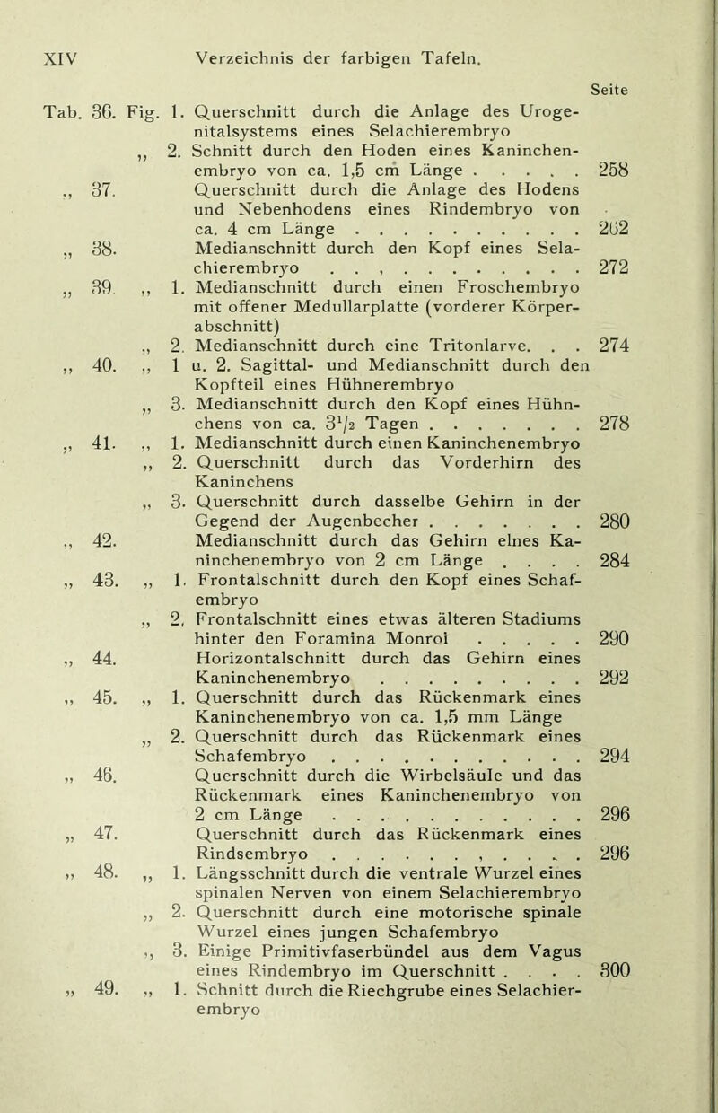 Tab. Seite 36. Fig. 1. Querschnitt durch die Anlage des Uroge- nitalsystems eines Selachierembryo ,, 2. Schnitt durch den Hoden eines Kaninchen- embryo von ca. 1,5 crn Länge 258 37. Querschnitt durch die Anlage des Hodens und Nebenhodens eines Rindembryo von ca. 4 cm Länge 2U2 38- Medianschnitt durch den Kopf eines Sela- chierembryo . . 272 39 ,, 1. Medianschnitt durch einen Froschembryo mit offener Medullarplatte (vorderer Körper- abschnitt) 2. Medianschnitt durch eine Tritonlarve. . . 274 40. ,, 1 u. 2. Sagittal- und Medianschnitt durch den Kopfteil eines Hühnerembryo ,, 3. Medianschnitt durch den Kopf eines Hühn- chens von ca. 3^/2 Tagen 278 41. ,, 1. Medianschnitt durch einen Kaninchenembryo ,, 2. Querschnitt durch das Vorderhirn des Kaninchens ,, 3. Querschnitt durch dasselbe Gehirn in der Gegend der Augenbecher 280 42. Medianschnitt durch das Gehirn eines Ka- ninchenembryo von 2 cm Länge .... 284 43. ,, 1. Frontalschnitt durch den Kopf eines Schaf- embryo „ 2, Frontalschnitt eines etwas älteren Stadiums hinter den Foramina Monroi 290 44. Horizontalschnitt durch das Gehirn eines Kaninchenembryo 292 45. ,, 1. Querschnitt durch das Rückenmark eines Kaninchenembryo von ca. 1,5 mm Länge ,, 2. Querschnitt durch das Rückenmark eines Schafembryo 294 46. Querschnitt durch die Wirbelsäule und das Rückenmark eines Kaninchenembryo von 2 cm Länge 296 47. Querschnitt durch das Rückenmark eines Rindsembryo . . _ . 296 48. ,, 1. Längsschnitt durch die ventrale Wurzel eines spinalen Nerven von einem Selachierembryo ,, 2. Querschnitt durch eine motorische spinale Wurzel eines jungen Schafembryo ,, 3. Einige Primitivfaserbündel aus dem Vagus eines Rindembryo im Querschnitt .... 300 49. ,, 1. Schnitt durch die Riechgrube eines Selachier- embryo