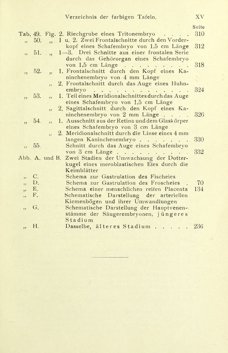 Tab. 49. „ 50. „ 51. 52. „ 53. J) 54. „ 55. Abb. A. „ C. „ IX „ E. „ E. (j. „ H. Fig. 2. Riechgrube eines Tritonembryo . . . . ,, 1 u. 2. Zwei Frontalschnitte durch den Vorder- kopf eines Schafembryo von 1,5 cm Länge „ 1—3. Drei Schnitte aus einer frontalen Serie durch das Gehörorgan eines Schafembryo von 1,5 cm Länge „ 1. Frontalschnitt durch den Kopf eines Ka- ninchenembryo von 4 mm Länge ,, 2. Frontalschnitt durch das Auge eines Huhn- embryo ,, 1. Teil einesMeridionalschnittesdurchdas Auge eines Schafembryo von 1,5 cm Länge „ 2. Sagittalschnitt durch den Kopf eines Ka- ninchenembryo von 2 mm Länge . . . . ,, 1. Ausschnitt aus der Retina und dem Glaskörper eines Schafembryo von 3 cm Länge ,. 2. Meridionalschnitt durch die Linse eines 4 mm langen Kaninchenembryo Schnitt durch das Auge eines Schafembryo von 3 cm Länge und B. Zwei Stadien der Umwachsung der Dotter- kugel eines meroblastischen Eies durch die Keimblätter Schema zur Gastrulation des Fischeies Schema zur Gastrulation des Froscheies Schema einer menschlichen reifen Placenta Schematische Darstellung der arteriellen Kiemenbögen und ihrer Umwandlungen Schematische Darstellung der Hauptvenen- stämme der Säugerembryonen, jüngeres Stadium Dasselbe, älteres Stadium Seite 310 312 318 324 326 330 332 70 134 236