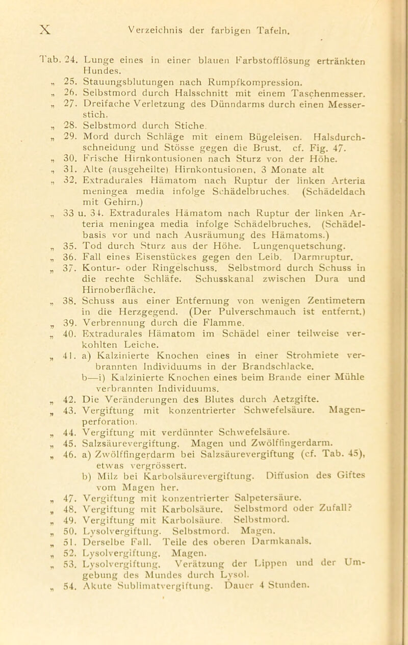 Tab. 24. Lunge eines in einer blauen Farbstofflosung ertrankten Hundes. „ 25. Stauungsblutungen nach Rumpfkompression. „ 26. Selbstmord durch Halsschnitt mit einem Taschenmesser. „ 27- Dreifaehe Verletzung des Dunndarms durch einen Messer- stich. „ 28. Selbstmord durch Stiche n 29. Mord durch Schlage mit einem Biigeleisen. Halsdurch- schneidung und Stosse gegen die Brust. cf. Fig. 47. „ 30. Frische Hirnkontusionen nach Sturz yon der Hohe. ,, 31. Alte (ausgeheilte) Hirnkontusionen, 3 Monate alt r, 32. Extradurales Hamatom nach Ruptur der linken Arteria meningea media infolge Schadelbruches. (Schadeldach mit Gehirn.) „ 33 u. 34. Extradurales Hamatom nach Ruptur der linken Ar- teria meningea media infolge Schadelbruches. (Schadel- basis vor und nach Ausraumung des Hamatoms.) „ 35. Tod durch Sturz aus der Hohe. Lungenquetschung. „ 36. Fall eines Eisenstiickes gegen den Leib. Darmruptur. „ 37. Kontur- oder Ringelschuss. Selbstmord durch Schuss in die rechte Schlafe. Sohusskanal zwischen Dura und Hirnoberflache. „ 38. Schuss aus einer Entfernung von wenigen Zentimetem in die Herzgegend. (Der Pulverschmauch ist entfernt.) „ 39. Verbrennung durch die Flamme. „ 40. Extradurales Hamatom im Schadel einer teihveise ver- kohlten Leiche. „ 41. a) Kalzinierte Knochen eines in einer Strohmiete ver- brannten Individuums in der Brandschlacke. b—i) Kalzinierte Knochen eines beim Braude einer Miihle verbrannten Individuums. „ 42. Die Veranderungen des Blutes durch Aetzgifte. „ 43. Vergiftung mit konzentrierter Schwefelsiiure. Magen- perforation. „ 44. Vergiftung mit verdiinnter Schwefelsaure. „ 45. Salzsiiurevergiftung. Magen und Zvvolflingerdarm. „ 46. a) Zvvolflingerdarm bei Salzsiiurevergiftung (cf. Tab. 45), etvvas vergrossert. b) Milz bei Karbolsaurevergiftung. Diffusion des Giftes vom Magen her. „ 47. Vergiftung mit konzentrierter Salpetersaure. „ 48. Vergiftung mit Karbolsaure. Selbstmord oder Zufall? „ 49. Vergiftung mit Karbolsaure. Selbstmord. „ 50. Lysolvergiftung. Selbstmord. Magen. „ 51. Derselbe Fall. Teile des oberen Darmkanals. „ 52. Lysolvergiftung. Magen. „ 53. Lysolvergiftung. Veratzung der Lippen und der Um- gebung des Mundes durch Lysol. „ 54. Akute Sublimatvergiftung. Daucr 4 Stunden.