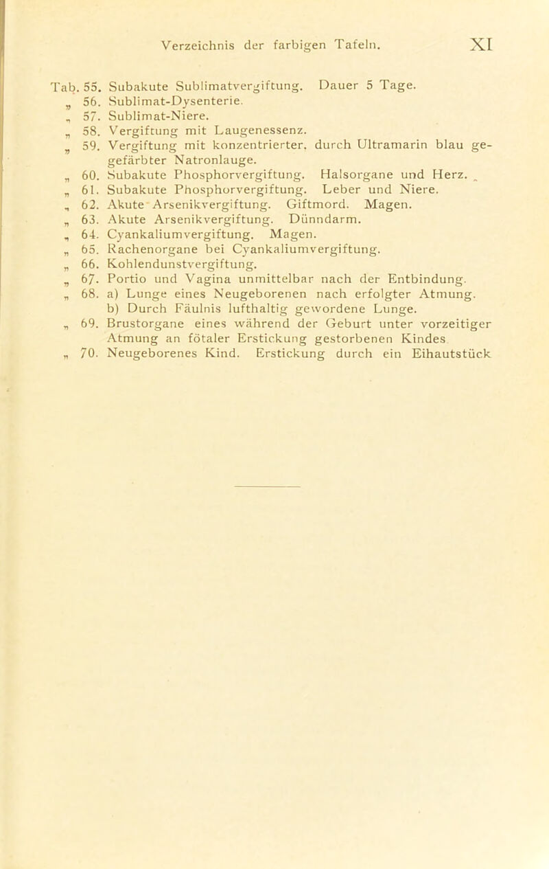 ab. 55. Subakute Sublimatvergiftung. Dauer 5 Tage. 56. Sublimat-Dysenterie. „ 57. Sublimat-Niere. „ 58. Vergifcung mit Laugenessenz. v 59. Vergiftung mit konzentrierter. durch Ultramarin blau ge- gefarbter Natronlauge. „ 60. Subakute Phosphorvergiftung. Halsorgane und Herz. „ 61. Subakute Phosphorvergiftung. Leber und Niere. „ 62. Akute Arsenikvergiftung. Giftmord. Magen. „ 63. Akute Arsenikvergiftung. Diinndarm. , 64. Cyankaliumvergiftung. Magen. „ 65. Rachenorgane bei Cyankaliumvergiftung. „ 66. Kohlendunstvergiftung. v 67. Portio und Vagina unmittelbar nach der Entbindung. „ 68. a) Lunge eines Neugeborenen nach erfolgter Atmung. b) Durch Faulnis lufthaltig gewordene Lunge. „ 69. Brustorgane eines wahrend der Geburt unter vorzeitiger Atmung an fotaler Erstic.kung gestorbenen Kindes „ 70. Neugeborenes Kind. Erstickung durch ein Eihautstuck