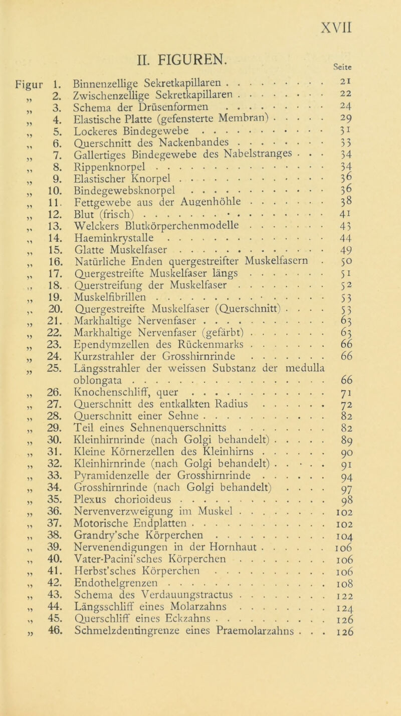 Figur 1. 11 2. 11 3. 11 4. 11 5. 11 6. 11 7. 11 8. 11 9. 11 10. 11 11. 11 12. 1' 13. 11 14. 11 15. 1' 16. 1> 17. »J 18. 11 19. 1% 20. 11 21. 11 22. 11 23. 11 24. 11 25. 11 26. 11 27. 11 28. 11 29. 11 30. 11 31. 11 32. 11 33. 11 34. 11 35. 11 36. 11 37. 11 38. 11 39. 11 40. 11 41. 11 42. 11 43. 11 44. '1 45. 11 46. II. FIGUREN. Binnenzellige Sekretkapillaren Zwischenzellige Sekretkapillaren Schema der Drüsenformen Elastische Platte (gefensterte Membran) Lockeres Bindegewebe Querschnitt des Nackenbandes Gallertiges Bindegewebe des Nabelstranges . • • Rippenknorpel Elastischer Knorpel Bindegewebsknorpel Fettgewebe aus der Augenhöhle Blut (frisch) • Welckers Blutkörperchenmodelle Haeminkrystalle • Glatte Muskelfaser • • • Natürliche Enden quergestreifter Muskelfasern . Quergestreifte Muskelfaser längs Querstreifung der Muskelfaser Muskelfibrillen • Quergestreifte Muskelfaser (Querschnitt) . . . . Markhaltige Nervenfaser Markhaltige Nervenfaser (gefärbt) Ependymzellen des Rückenmarks Kurzstrahler der Grosshirnrinde Längsstrahler der weissen Substanz der medulla oblongata Knochenschliff, quer Querschnitt des entkalkten Radius Querschnitt einer Sehne Teil eines Sehnenquerschnitts Kleinhirnrinde (nach Golgi behandelt) Kleine Körnerzellen des Kleinhirns Kleinhirnrinde (nach Golgi behandelt) . . • . . Pyramidenzelle der Grosshirnrinde Grosshirnrinde (nach Golgi behandelt) . . . . Plexus chorioideus Nervenverzweigung im Muskel Motorische Endplatten Grandry’sche Körperchen Nervenendigungen in der Hornhaut Vater-Pacini’sches Körperchen Herbst’sches Körperchen Endothelgrenzen Schema des Verdauungstractus Längsschliff eines Molarzahns Querschliff eines Eckzahns Schmelzdentingrenze eines Praemolarzahns . . . 21 22 24 29 34 34 36 36 38 4i 43 44 49 50 51 52 53 5 3 63 63 66 66 66 71 72 82 82 89 90 91 94 97 98 102 102 104 106 106 106 108 122 124 126 126