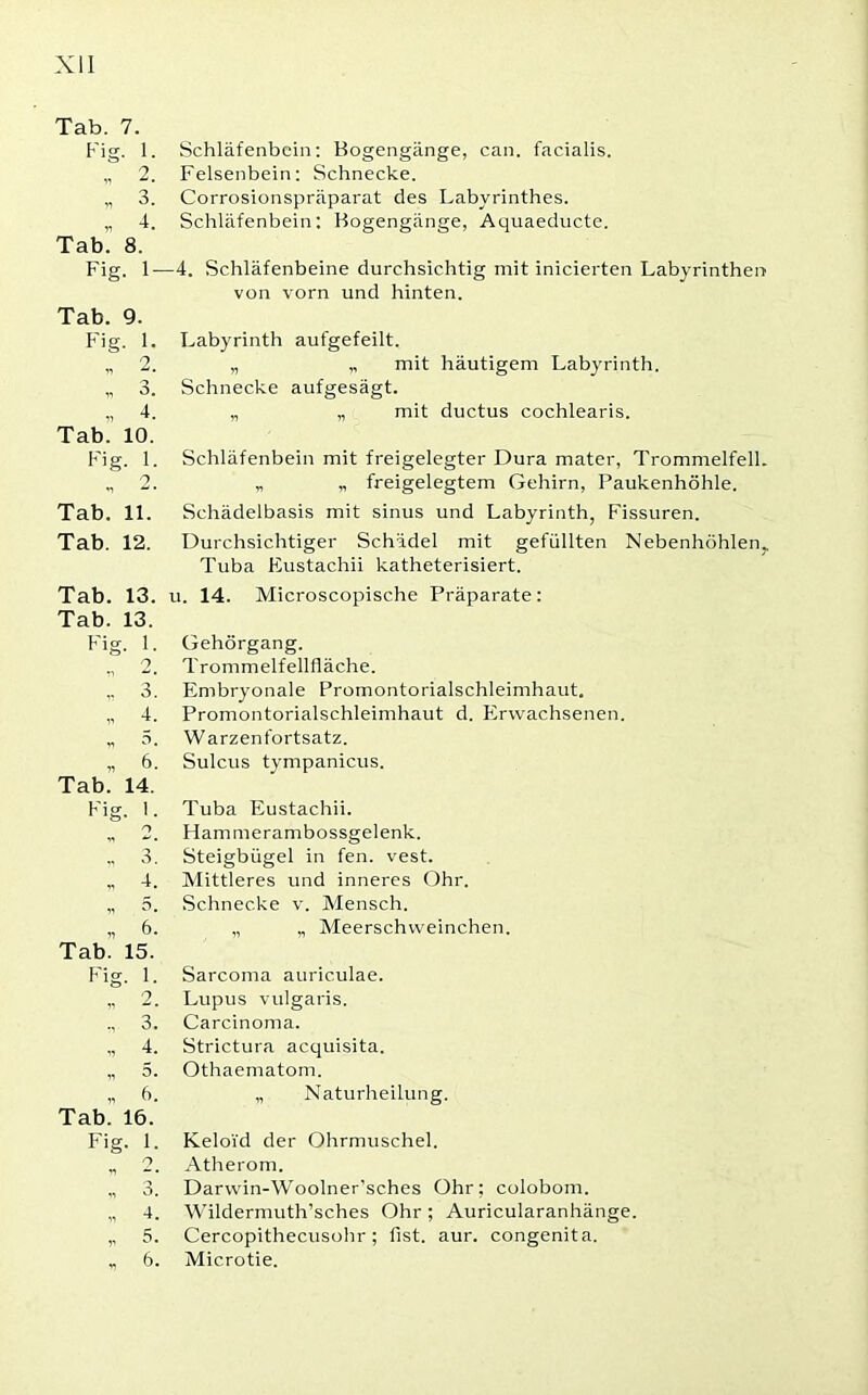 Tab. 7. Fig. 1. Schläfenbein: Bogengänge, can. facialis. „ 2. Felsenbein: Schnecke. „ 3. Corrosionspräparat des Labyrinthes. „ 4. Schläfenbein: Bogengänge, Aquaeducte. Tab. 8. Fig. 1—4. Schläfenbeine durchsichtig mit inicierten Labyrinthen von vorn und hinten. Tab. 9. Fig. 1. Labyrinth aufgefeilt. „ 2. „ ,, mit häutigem Labyrinth. „ 3. Schnecke aufgesägt. „ 4. „ „ mit ductus cochlearis. Tab. 10. Fig. 1. Schläfenbein mit freigelegter Dura mater, Trommelfell. „2. „ „ freigelegtem Gehirn, Paukenhöhle. Tab. 11. Schädelbasis mit sinus und Labyrinth, Fissuren. Tab. 12. Durchsichtiger Schädel mit gefüllten Nebenhöhlen,. Tuba Fustachii katheterisiert. Tab. 13. u. 14. Microscopische Präparate: Tab. 13. Fig. 1. Gehörgang. „ 2. Trommelfellfläche. ,. 3. Embryonale Prom onto rialschleimh aut. „ 4. Promontorialschleimhaut d. Erwachsenen. „ 5. W arzenfortsatz. „ 6. Sulcus tympanicus. Tab. 14. Fig. 1. Tuba Eustachii. O Hammerambossgelenk. I 3. Steigbügel in fen. vest. „ 4. Mittleres und inneres Ohr. „ 5. Schnecke v. Mensch. „ 6. „ _ Meerschweinchen. Tab. 15. Fig. 1. Sarcoma auriculae. 2. Lupus vulgaris. ”. 3. Carcinoma. n 4. Strictura acquisita. „ 5. Othaematom. „ 6. „ Naturheilung. Tab. 16. Fig. 1. Keloi'd der Ohrmuschel. O Atherom. „ 3. Darwin-Woolner’sches Ohr; colobom. „ 4. Wildermuth’sches Ohr ; Auricularanhänge. „ 5. Cercopithecusohr ; fist. aur. congenita. „ 6. Microtie.