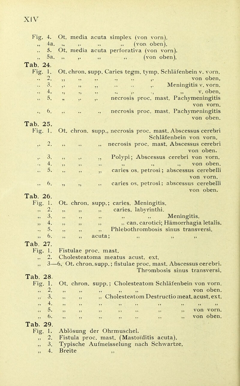 Fig. 4. „ 4a. ,, 5. 5a. Tab. 24. Fig. 1. 2 .! 3! „ 4. 5. Tab. 25. Fig. 1. 3. .. 4. „ 5. „ 6. Tab. 26. Fig. 1. 2. ,, 3. „ 4. .. 5. „ 6. Tab. 27. Fig. 1. 2. ” 3- Tab. 28. Fig. 1. ., 2. „ 3. „ 4. 5. „ 6. Tab. 29. Fig. 1. „ 2. „ 3. 4. Ot. media acuta simplex (von vorn). .. (von oben). Ot. media acuta perforativa (von vorn). ,, ,, ,, (von oben). Ot. chron. supp. Caries tegm. tymp. Schläfenbein v. vorn. ,, „ ,. ., .. von oben. ,, „ ,, .. .. ,. Meningitis v. vorn. „ ,, .. „ ,. ., „ v. oben. „ ,, ,, necrosis proc. mast. Pachymeningitis von vorn. ,, ,, ., necrosis proc. mast. Pachymeningitis von oben. Ot. chron. supp., necrosis proc. mast. Abscessus cerebri Schläfenbein von vorn. ,, .. ,, necrosis proc. mast. Abscessus cerebri von oben. ,, ,, ., Polypi; Abscessus cerebri von vorn. ,, .. ,, ., ,, von oben. ,, ,, „ caries os. petrosi; abscessus cerebelli von vorn. „ ,, ,, caries os. petrosi: abscessus cerebelli von oben. Ot. chron. supp.; caries. Meningitis. ,, „ „ caries, labyrinthi. ,, „ „ ,, ,, Meningitis. „ ,, ,, ,, can. carotici; Hämorrhagia letalis. „ ,, ,, Phlebothrombosis sinus transversi. „ ,, acuta; „ ,, Fistulae proc. mast. Cholesteatoma meatus acust. ext. •6. Ot. chron. supp.; fistulae proc. mast. Abscessus cerebri. Thrombosis sinus transversi. Ot. chron. supp.; Cholesteatom Schläfenbein von vorn. ,, ,, ,, ,, von oben. „ ,, ,, Cholesteatom Destructio meat, acust. ext. ,, ,, ,, ,, .. ,, „ von vorn. ,, ,, „ ,, ,, ,. ,, von oben. Ablösung der Ohrmuschel. Fistula proc. mast. (Mastoiditis acuta). Typische Aufmeisselung nach Schwartze. Breite