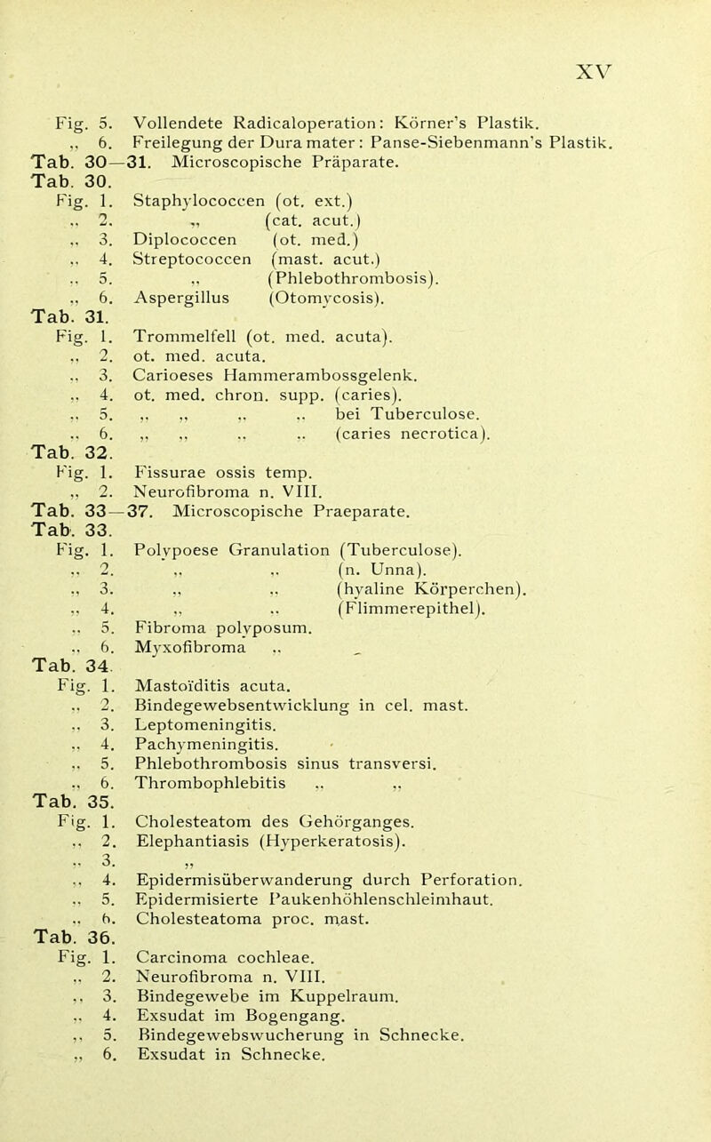 Fig. 5. Vollendete Radicaloperation: Körner’s Plastik. ,, 6. Freilegung der Dura mater : Panse-Siebenmann's Plastik. Tab. 30—31. Microscopische Präparate. Tab. 30. Fig. 1. Staphylococcen (ot. ext.) 2. „ (cat. acut.) ., 3. Diplococcen (ot. med.) ,. 4. Streptococcen (mast, acut.) 5. „ (Phlebothrombosis). „ 6. Aspergillus (Otomvcosis). Tab. 31. Fig. 1. „ 2. „ 3. „ 4. „ 5. 6. Tab. 32. Fig. 1. „ 2. Tab. 33 — Tab. 33. Fig. 1. .. 2. „ 3. „ 4. „ 5. 6. Tab. 34 Fig. 1. 2. „ 3. „ 4. „ 5. ., 6. Tab. 35. Trommelfell (ot. med. acuta), ot. med. acuta. Carioeses Hammerambossgelenk, ot. med. chron. supp, (caries). ,, „ ,. ,. bei Tuberculose. ,, ,, .. .. (caries necrotica). Fissurae ossis temp. Neurofibroma n. VIII. 37. Microscopische Praeparate. Polypoese Granulation (Tuberculose). ,, (n. Unna). „ ,. (hyaline Körperchen). „ .. (Flimmerepithel). Fibroma polyposum. Myxofibroma ,. Mastoiditis acuta. Bindegewebsentwicklung in cel. mast. Leptomeningitis. Pachymeningitis. Phlebothrombosis sinus transversi. Thrombophlebitis ,. ,, Fig. 1. Cholesteatom des Gehörganges. ., 2. Elephantiasis (Hyperkeratosis). 3. 4. Epidermisüberwanderung durch Perforation. 5. Epidermisierte Paukenhöhlenschleimhaut, b. Cholesteatoma proc. m.ast. Tab. 36. Fig. 1. Carcinoma cochleae. ,. 2. Neurofibroma n. VIII. ,, 3. Bindegewebe im Kuppelraum. ,, 4. Exsudat im Bogengang. ,, 5. Bindegewebswucherung in Schnecke. ,, 6. Exsudat in Schnecke.