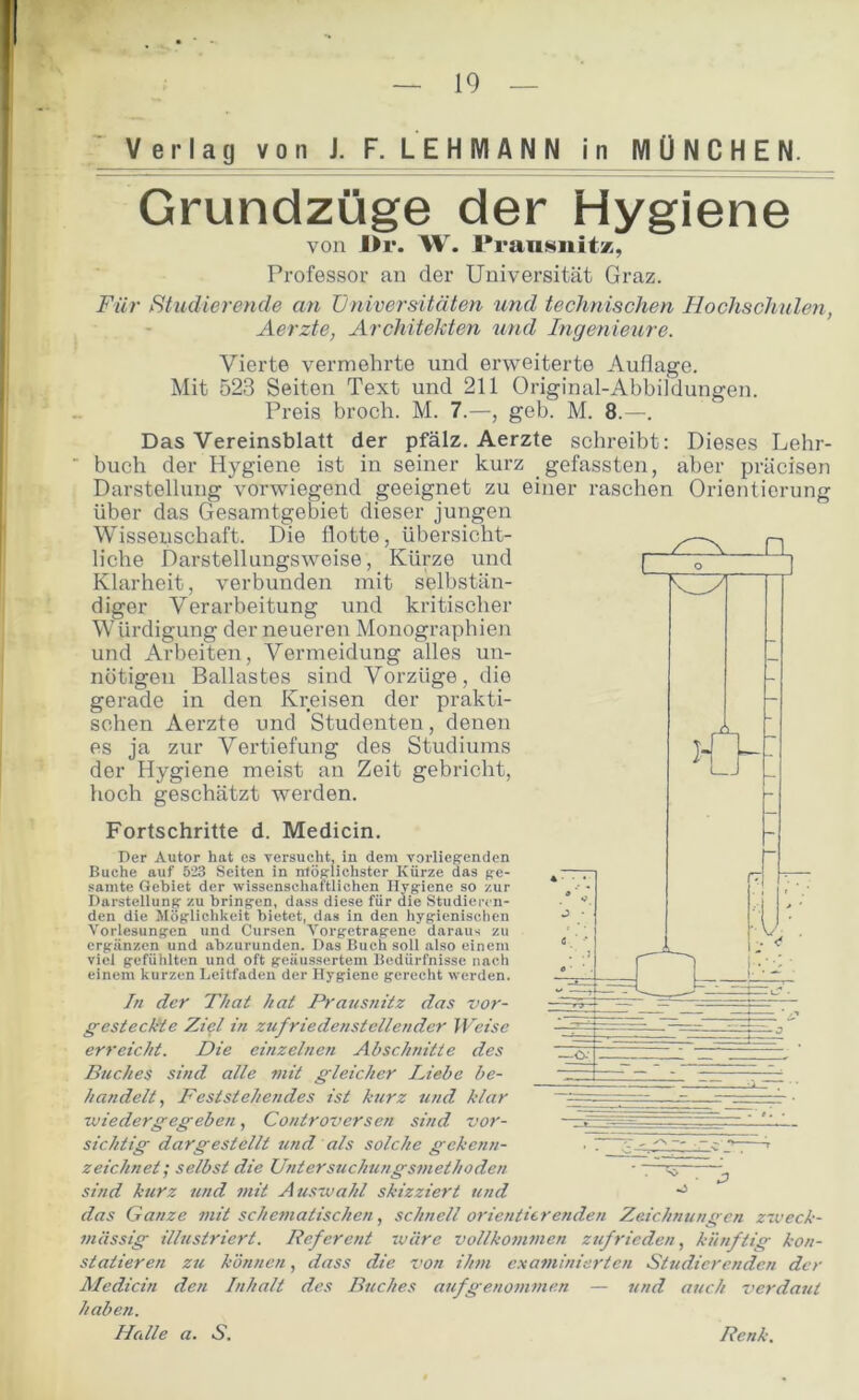 Verlag von J. F. LEHMANN in MÜNCHEN. Grundzüge der Hygiene von l>r. W. Pranisiiitx, Professor an der Universität Graz. Für Studierende an Universitäten und technischen Hochschulen, Aerzte, Architekten und Ingenieure. Vierte vermehrte und erweiterte Auflage. Mit 523 Seiten Text und 211 Original-Abbildungen. Preis broch. M. 7.—, geh. M. 8.—. Das Vereinsblatt der pfälz. Aerzte schreibt: Dieses Lehr- ■ buch der Hygiene ist in seiner kurz gefassten, aber präcisen Darstellung vorwiegend geeignet zu einer raschen Orientierung über das Gesamtgebiet dieser jungen Wissenschaft. Die flotte, übersicht- liche Darstellungsweise, Kürze und Klarheit, verbunden mit selbstän- diger Verarbeitung und kritischer Würdigung der neueren Monographien und Arbeiten, Vermeidung alles un- nötigen Ballastes sind Vorzüge, die gerade in den Kreisen der prakti- schen Aerzte und Studenten, denen es ja zur Vertiefung des Studiums der Hygiene meist au Zeit gebricht, hoch geschätzt werden. Fortschritte d. Medicin. Der Autor hat es versucht, in dem vorliegenden Buche auf 523 Seiten in nlöglichster Kürze das ge- samte Gebiet der wissenschaftlichen Hygiene so zur Darstellung zu bringen, dass diese für die Studiei-cn- den die Möglichkeit bietet, das in den hygienischen Vorlesungen und Cursen Vorgetragene daraus zu ergänzen und abzurunden. Das Buch soll also einem viel gefühlten und oft geäussertem Bedürfnisse nach einem kurzen Leitfaden der Hygiene gerecht werden. In der That hat Prausnitz das vor- gesteckte Ziel in zufriedenstellender JVeise erreicht. Die einzelnen Abschnitte des Buches sind alle mit gleicher Hebe be- handelt, Feststehendes ist kurz und klar zviedergegeben, Controversen sind vor- sichtig dar gestellt und als solche gekenn- zeichnet; selbst die Untersuchungsmethoden ■ ~ ~U j sind kurz und mit Auszoahl skizziert und das Ganze mit schematischen, schnell orientierenden Zeichnungen zzveck- mässig illustriert. Referent -wäre vollkommen zufrieden, künftig kon- statieren zu können, dass die von ihm examinierten Studierenden der Medicin den Inhalt des Buches auf genommen — und auch verdaut haben. Ilcdle a. S. Renk. —- . —