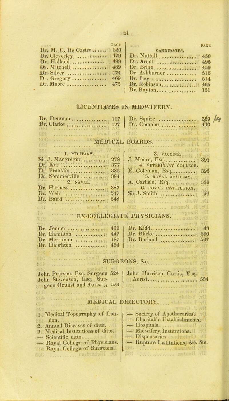 PACE PAGE Dr. M. C. De Castro 520 Dr. Cleverjey 479 Dr. Holland 498 Dr. Mitchell 489 Dr. Silver 474 Dr. Gregory 469 Dr. Moore 472 CANDIDATES. Dr. Nuttall 450 Dr. Arnott 495 Dr. Brine 459 Dr. Ashburner 516 Dr. Ley 514 Dr. Robinson 465 Dr.Boyton 151 LICENTIATES IN MIDWIFERY. Dr. Denman 107 Dr. Squire 2^9 Jtf Dr. Clarke... 127 Dr. Coombe 440 MEDICAL BOARDS. 1. MILITARY. Sir J. Mac'gregor. 278 Dr. Ker .....' 377 Dr. Franklin 382 Dr. SOttnnerville 384 2: naVal. Dr. Harness 387 Dr. Weir .......... 547 Dr. Band .....'. 548 3. vaccinL J. Moore, Esq... 391 4. Veterinary college. E. Coleman, Esq. 395 5. royal academy. A. Carlisle, Esq 530 6. ROYAL INSTITUTION. Sir J. Smith ..' 94 EX-COLLEGIATE PHYSICIANS. Dr. Tenner .... 430 Dr. Kidd Dr. Hamilton .... 447 Dr. Blicke 500 Dr. Merriman .... 187 Dr. Borland .. 507 Dr. Haighton .... 454 ’•••• SURGEONS, &c. John Pearson, Esq. Surgeon 524 John Harrison Curtis, Esq. John Stevenson, Esq. Sur- Aurist ,. 534 geon Oculist and Aurist.. 529 MEDICAL DIRECTORY. 1. Medical Topography of Lon- don, . 2. Annual Diseases of ditto. 3. Medical Institutions of ditto. — Scientific ditto. — Royal College of Physicians. — Royal College of Surgeons. — Society of Apothecaries. — Charitable Establishments. — Hospitals — Midwifery Institutions. — Dispensaries. — Rupture Institutions, &c. &c.