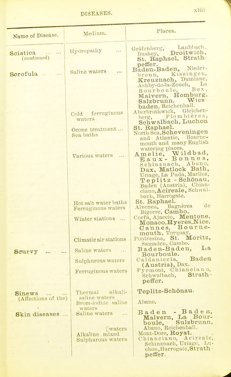 Name of Disease. Medium. Sciatica [coiitin lied) Scrofula Scurvy Hydropathy Saline waters Places. Cold ferruginous waters Ozone treatment ... Sea baths Various waters Sinews (Affections of the) Skin diseases ... Hot salt water liaths Ferruginous waters Winter stations ... Climatic air stations Saline waters Sulphurous waters Ferruginous waters Thermal alkali- saline waters Brom-iodidc saline waters Saline waters [waters Alkaline mixed Sulphurous waters Grafenberg, Laubluich, Bushey, Droitwich, St. Raphael, Strath - peffer. Baden-Baden, Nieder- bronn, Kissinger), Kreuznach, Dumlane, Ashhy-de-la-Zouch, La Bourboule, Bex . Malvern. Homburg, Salzbruhn, Wies- baden, Reichcnhall. Aberbrothwick, Gleichen- berg, Plombieres, SchValbach, Luchon St. Raphael. North Sea.Schevenmgen and Atlantic, Bourne- mouth and many English watering places. Amelie, Wildbad, E a u x - Bonnes, Sohinznach, Abano, Dax, Matlock Bath, TJriage.La Puda, Marhoz, Teplitz - Schonau, Baden (Austria), Chian- ciano, Acireale, Schwa 1- bach, Harrogate. St. Raphael. Alveneu, Bagneres de Bigorre, Cambo. Corfu, Ajaccio, Mentone, Monaco,Hyeres.Nice, Cannes, Bourne- month, Torquay. Pontresina, St. Moritz, Samaden, Cambo. Baden-Baden, La Bourboule. Caldaniccia, Baden (Austria), Dax. Pyrmont, Chianciano, Schwa-lbach, Strath- peffer. Teplitz-Schonau. Abano. Baden - Baden, Malvern, La Bour- boule, Sulzbrunn, Abano, Reichenhall. Mont-Dore, Royat. Chianciano, Acirealc, Sehinznaoh, Uriage, Lu- chon, Harrogate,Strath- peft'er.