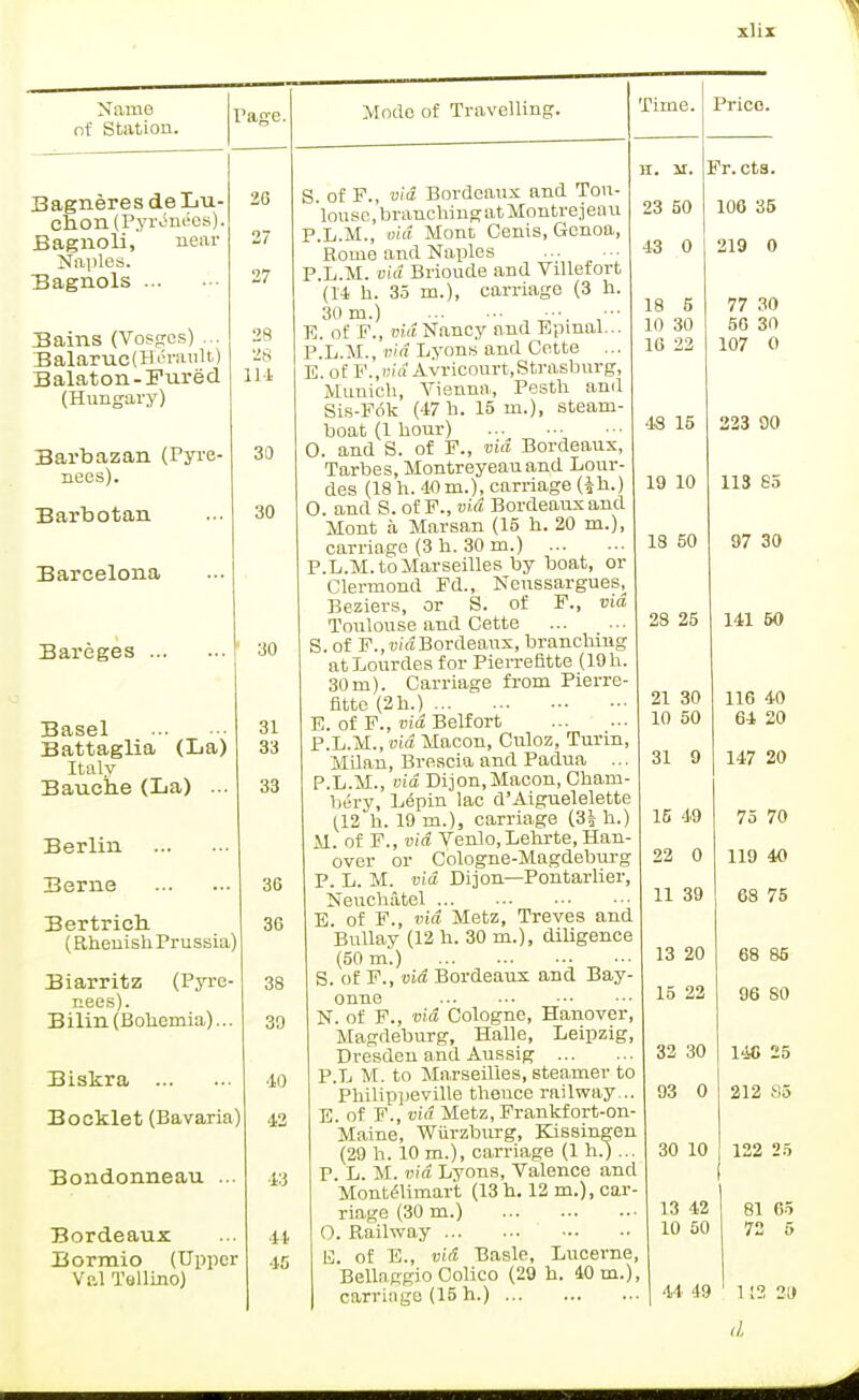 Name of Station. BagneresdeLu- chon (Pyrenees). Bagnoli, near Naples. Bagnols Bains (Vosgcs) ... Balaruc(Horault) Balaton-Fured (Hungary) Barbazan (Pyre- nees). Barbotan Barcelona Page. Bareges Basel Battaglia (La) Italy Bauche (La) ... Berlin Berne Bertrich (RhenishPrussia) Biarritz (Pyre- nees). Bilin (Bohemia)... Biskra Booklet (Bavaria) Bondonneau ... Bordeaux Bormio (Upper Val Tellino) 26 27 27 28 28 114 30 30 30 Mode of Travelling. Time. 31 33 33 36 36 38 30 40 42 43 44 45 S. of F., via, Bordeaux and Tou- louse, branchingatMontrejeau P.L.M., via Mont Cenis, Genoa, Rome and Naples P.L.M. via Brioude and Villefort (14 h. 35 m.), carriage (3 h. 30 m.) E. of P., via Naney and Epmal... P.L.M., via Lyons and Cette ... E. of F.,vid Avrioourt.Strasburg, Munich, Vienna, Pestli and Sis-P6k (47 h. 15 m.), steam- boat (1 hour) 0. and S. of F., via Bordeaux, Tarbes, Montreyeau and Lour- des (18 h. 40m.), carriage (|h.) O. and S. of F., via Bordeaux and Mont a Marsan (15 h. 20 m.), carriage (3 h. 30 m.) P.L.M. to Marseilles by hoat, or Clermond Fd., Neussargues, Beziers, or S. of F., via Toulouse and Cette S. of via Bordeaux, branching atLourdes for Pierrefitte (19 h. 30m). Carriage from Pierre- fitte (2h.) E. of F., via Belfort P.L.M., via Macon, Culoz, Turin, Milan, Brescia and Padua .. P.L.M., via Dijon,Macon, Cham bery, Lepin lac d'Aiguelelette (12 h. 19 m.), carriage (3i h.) M. of F., via Venlo,Lehrte, Han- over or Cologne-Magdeburg P. L. M. via Dijon—Pontarlier, Neuchatel E. of F., via Metz, Treves and Bullav (12 h. 30 m.), dihgence (50 m'.) S. of F., via Bordeaux and Bay onne N. of F-, via, Cologne, Hanover, Magdehurg, Halle, Leipzig, Dresden and Aussig P.L M. to Marseilles, steamer to Philippeville thence railway.. E. of F., via Metz,Frankfort-on Maine, Wiirzburg, Kissingen (29 h. 10 m.), carriage (1 h.) ... P. L. M. via Lyons, Valence and Montelimart (13 h. 12 m.), car- riage (30 m.) O. Railway 13. of E., via Basle, Lucerne Bellaggio Colico (29 h. 40 m.) carriage (15 h.) H. IT. 23 50 43 0 Price. Fr. cts. 106 35 219 0 18 5 10 30 16 22 48 15 19 10 18 50 28 25 21 30 10 50 31 9 15 49 22 0 11 39 13 20 15 22 32 30 93 0 30 10 13 42 10 50 44 49