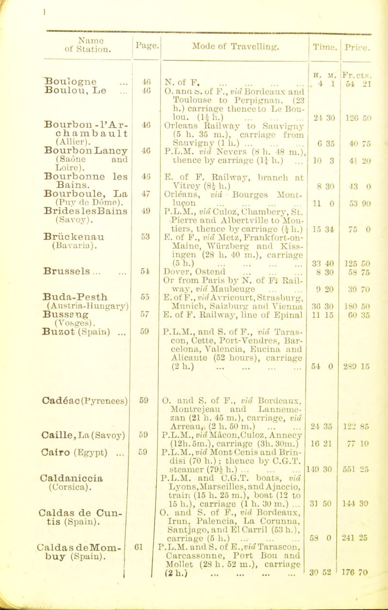 Name of Station. Page Boulogne Boulou, Le Bourbon -l'Ar- ehamb ault (Allier). Bourbon Lancy (Sauue and Loire). Bourbonne les Bains. Bourboule, La (Puy rte Dome). Brides lesBains (Savoy). Brucken.au (Bavaria). Brussels .. Buda-Pesth (Austria-Hungary) Busseug (Vosges). Buzot (Spain) ... Cad6ac (Pyrenees) Caille, La (Savoy) Cairo (Egypt) ... Caldaniccia (Corsica). Caldas de Cun- tis (Spain). Caldas deMom- buy (Spain). in 46 46 46 48 47 49 53 54 55 57 59 59 59 59 Mode oi' Travelling. 61 N. of F 0. ana a. of F., via Bordeaux and Toulouse to Perpignan. (23 h.) carriage thence to Le Bou- lou. (lfch.) Orleans Railway to Sauvigny (5 h. 35 m.), carriage from Sauvigny (1 h.) ... P.L.M. via Nevers (8 h. 48 m.), thence by carriage (1 i li.) E. of F. Railway, branch at Vitrey (8^ h.) Orleans, oid Bourges Mont- lu9on P.L.M., via Citloz, Chambery, St. Pierre and Albertville to Mou- tiers, thence by carriage (Jh.) E. of F., via Mct'z, Frankfort-on- Maine, Wiirzberg and Kiss- ingen (28 h. 40 iu.), carriage (5 h.) Dover, Ostend Or from Paris by N. of F. Hail- way, via Maubeuge E. of F., via Avricourt, Strasburg, Munich, Salzburg and Vienna E. of F. Railway, line of Epinal P.L.M., and S. of F., via Taras- con, Cette, Port-Vendres, Bar- celona, Valencia, Enema and Alicante (52 hours), carriage (2h.) ... O. and S. of F., via Bordeaux, Montrejeau and Lanneme- zan (21 h. 45 m.), carriage, via Arreau,. (2 h. 50 m.) P.L.M., via Macon,Culoz, Annecy (12h.5m.), carriage (3h. 30m.) P.L.M., via Mont Oenis and Brin- disi (70 h.); thence by C.G.T. steamer (794 h.) P.L.M. and (J.G.T. boats, vid Ly ons,Marseilles, and A jaccio, train (15 h. 25 m.), boat (12 to 15 h.), carriage (1 h. 30 m.) ... 0. and S. of F., via Bordeaux, Irun, Palencia, La Corunna. Santjago, and El Carril (53 h.), carriage (5 h.) P.L.M. and S. of E.,via Tarascon, Carcassonne, Port Bou and Mollet (28 h. 52 m.), carriage (2h.) Price. H. jr. iFr.cts. , 4 1 j 54 21 24 30 12G 50 C 35 I 40 75 10 3 4! 20 8 30 11 0 15 34 3:1 40 8 30 9 20 30 30 11 15 54 0 24 35 16 21 149 30 31 50 59 0 30 52