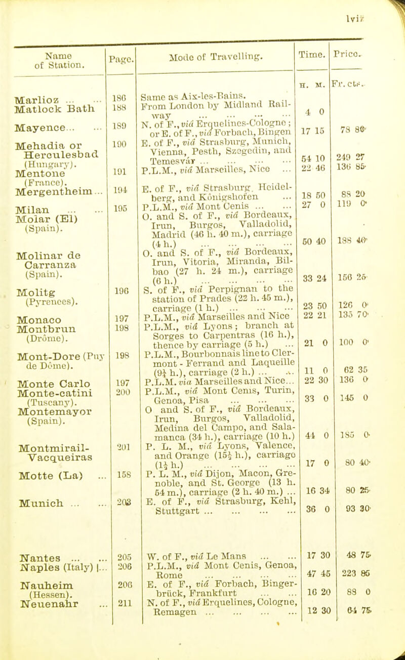 Naine of Station. Marlioz Matlock Bath Mayence Mehadia or Heroulesbad (Hungary). Mentone (France). Mergentheim... Milan Molar (El) (Spain). Molinar de Carranza (Spain). Molitg (Pyrenees). Monaco Monfrbrun (Drome). Mont-Dore (Puy de Dome). Monte Carlo Monte-catini (Tuscany). Montemayor (Spain). Montmirail- Vaequeiras Motte (La) Munich Nantes ... Naples (Italy) Nauheim (Hessen). Neuenahr Page. 180 1S8 189 190 191 194 195 Mode of Travelling. 190 197 198 198 197 200 201 158 202 205 206 200 211 Time. Same as Aix-les-Bains. From London by Midland Rail- way N. of F.yVid Erciuelincs-Cologne ; or E. of F.,via Forbach, Bingen E. of F., via Strasburg, Munich, Vienna, Pesth, Szegediu, and Temesviiy P.L.M., via Marseilles, Nice ... E. of F., via Strasburg. Heidel- berg, and Konigshofen P.L.M., via Mont Oenis O. and S. of F., via Bordeaux, Iran, Burgos, Valladolid, Madrid (46 h. 40 m.), carriage (4h.) O. and S. of F., via Bordeaux, Irun, Vitoria, Miranda, Bil- bao (27 b. 24 m.), carriage (6 h.) S. of F., via Perpignan to the station of Prades (22 h. 45 m.), carriage (1 h.) P.L.M., via Marseilles and Nice P.L.M., via Lyons; branch at Sorges to Carpentras (16 h.), thence by carriage (5 h.) P.L.M., Bourbonnaislineto Cler- mont - Ferrand and Laqueille (9i h.), carriage (2 h.) ... P.L.M. via Marseilles and Nice... P.L.M., via Mont Cenis, Turin, Genoa, Pisa O and S. of F., via Bordeaux, Irun, Burgos, Valladolid, Medina del Campo, and Sala- manca (34 h.), carriage (10 h.) P. L. M., via Lyons, Valence, and Orange (15-1 h.), carriago (lih-)  P. L. M., via Dijon, Macon, Gre- noble, and St. George (13 h. 54 m.), carriage (2 h. 40 m.) ... E. of F., via Strasbnrg, Kehl, Stuttgart W. of F., via Le Mans P.L.M., via Mont Cenis, Genoa, Rome E. of F., via Forbach, Binger- briick, Frankfurt N. of F., vid Erquelines, Cologne, Remagen 4 0 17 15 54 10 22 46 18 50 27 0 50 40 33 24 23 50 22 21 21 0 11 0 22 30 33 0 Price. Fr.ctf, 78 8©' 249 27 136 85- SS 20 119 0- 188 40- 156 2« 126 0' 135 70' 100 0' 62 35 136 0 145 0 44 0 17 0 16 34 36 0 17 30 47 45 16 20 12 30 1S5 fr 80 40- 80 25. 93 30' 48 75. 223 85 83 0 0-1 7S.