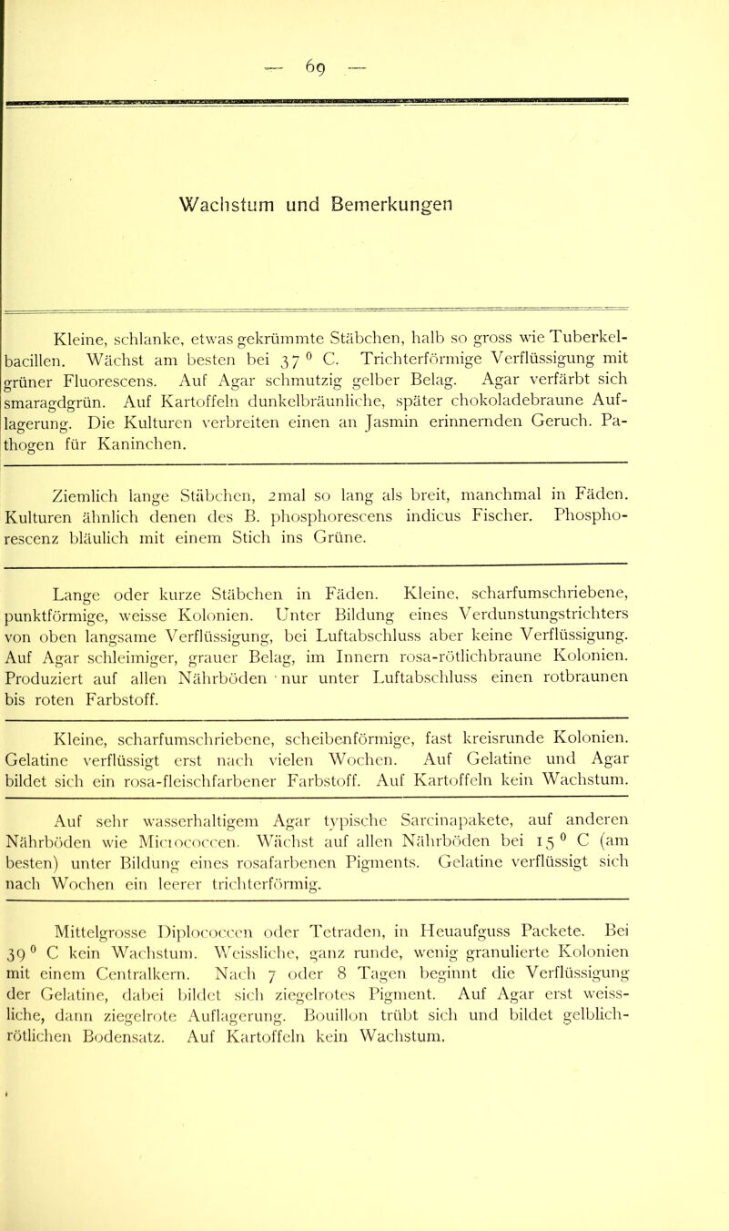 Wachstum und Bemerkungen Kleine, schkinke, etwas gekrümmte Stäbchen, halb so gross wie Tuberkel- bacillen. Wächst am besten bei 37^ C. Trichterförmige Verflüssigung mit grüner Fluorescens. Auf x\gar schmutzig gelber Belag. Agar verfärbt sich smaragdgrün. Auf Kartoffeln dunkelbräunliche, später chokoladebraune Auf- lagerung. Die Kulturen verbreiten einen an Jasmin erinnernden Geruch. Pa- thogen für Kaninchen. Ziemlich lange Stäbchen, 2mal so lang als breit, manchmal in Fäden. Kulturen ähnlich denen des B. phosphorescens indicus Fischer. Phospho- rescenz bläulich mit einem Stich ins Grüne. Lange oder kurze Stäbchen in Fäden. Kleine, scharfumschriebene, punktförmige, weisse Kolonien. Unter Bildung eines Verdunstungstrichters von oben langsame Verflüssigung, bei Luftabschluss aber keine Verflüssigung. Auf Agar schleimiger, grauer Belag, im Innern rosa-rötlichbraune Kolonien. Produziert auf allen Nährböden ■ nur unter Luftabschluss einen rotbraunen bis roten Farbstoff. Kleine, scharfumschriebene, scheibenförmige, fast kreisrunde Kolonien. Gelatine verflüssigt erst nach vielen Wochen. Auf Gelatine und Agar bildet sich ein rosa-fleischfarbener Farbstoff. Auf Kartoffeln kein Wachstum. Auf sehr wasserhaltigem Agar typische Sarcinapakete, auf anderen Nährböden wie Mic'iococcen. Wächst auf allen Nährböden bei 15^ C (am be.sten) unter Bildung eines rosafarbenen Pigments. Gelatine verflüssigt sich nach Wochen ein leerer trichterförmig. Mittelgrosse Diplococcen oder Tctraden, in Heuaufguss Packete. Bei 39 C kein Wachstum. Weissliche, ganz runde, wenig granulierte Kolonien mit einem Centralkern. Nach 7 oder 8 Tagen beginnt die Verflüssigung der Gelatine, dabei bildet sich ziegelrotes Pigment. Auf Agar erst weiss- liche, dann ziegelrote Auflagerung. Bouillon trübt sich und bildet gelblich- rötlichen Bodensatz. Auf Kartoffeln kein Wachstum.