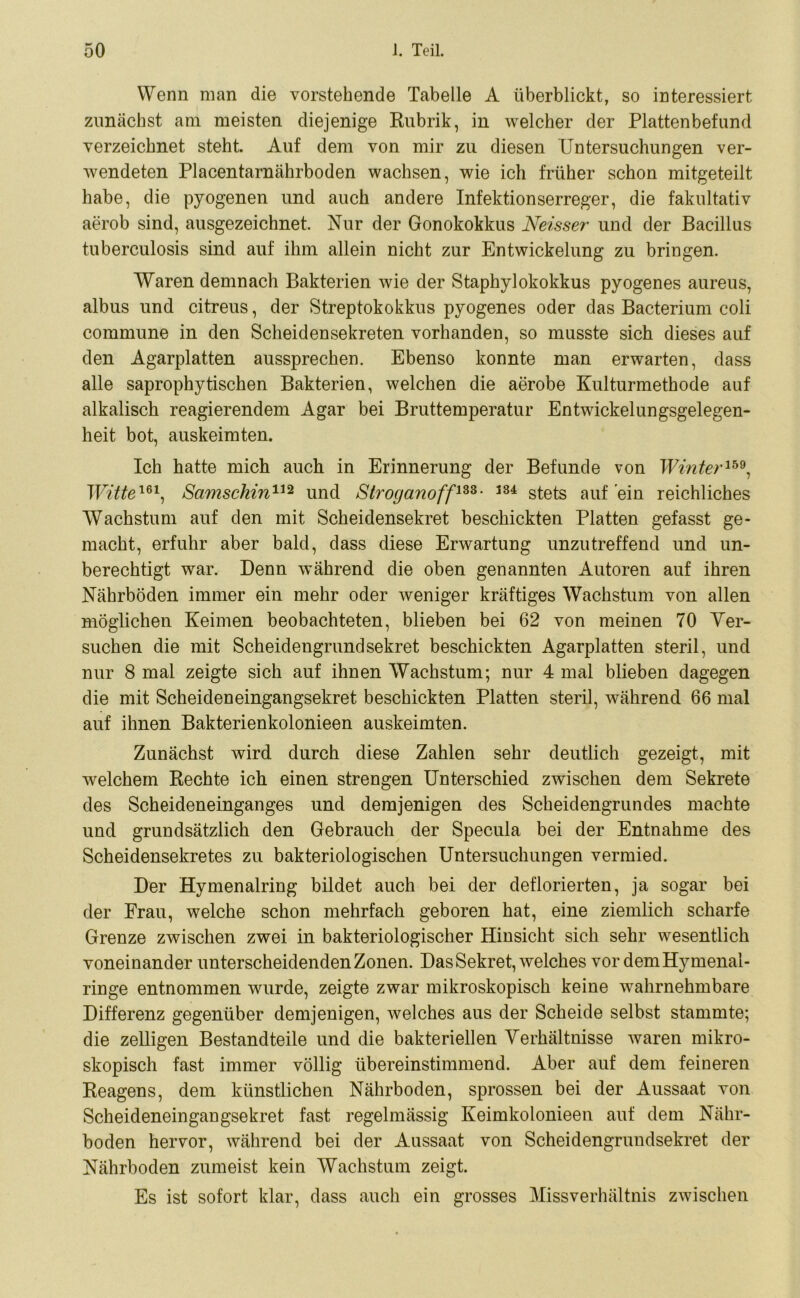 Wenn man die vorstehende Tabelle A überblickt, so interessiert zunächst am meisten diejenige Rubrik, in welcher der Plattenbefund verzeichnet steht. Auf dem von mir zu diesen Untersuchungen ver- wendeten Placentarnährboden wachsen, wie ich früher schon mitgeteilt habe, die pyogenen und auch andere Infektionserreger, die fakultativ aerob sind, ausgezeichnet. Nur der Gonokokkus Neisser und der Bacillus tuberculosis sind auf ihm allein nicht zur Entwickelung zu bringen. Waren demnach Bakterien wie der Staphylokokkus pyogenes aureus, albus und citreus, der Streptokokkus pyogenes oder das Bacterium coli commune in den Scheidensekreten vorhanden, so musste sich dieses auf den Agarplatten aussprechen. Ebenso konnte man erwarten, dass alle saprophytischen Bakterien, welchen die aerobe Kulturmethode auf alkalisch reagierendem Agar bei Bruttemperatur Entwickelungsgelegen- heit bot, auskeimten. Ich hatte mich auch in Erinnerung der Befunde von Winter159, Witte™1, Samschin112 und Stroganofflzz• 134 stets auf ein reichliches Wachstum auf den mit Scheidensekret beschickten Platten gefasst ge- macht, erfuhr aber bald, dass diese Erwartung unzutreffend und un- berechtigt war. Denn während die oben genannten Autoren auf ihren Nährböden immer ein mehr oder weniger kräftiges Wachstum von allen möglichen Keimen beobachteten, blieben bei 62 von meinen 70 Ver- suchen die mit Scheidengrund sekret beschickten Agarplatten steril, und nur 8 mal zeigte sich auf ihnen Wachstum; nur 4 mal blieben dagegen die mit Scheideneingangsekret beschickten Platten steril, während 66 mal auf ihnen Bakterienkolonieen auskeimten. Zunächst wird durch diese Zahlen sehr deutlich gezeigt, mit welchem Rechte ich einen strengen Unterschied zwischen dem Sekrete des Scheideneinganges und demjenigen des Scheidengrundes machte und grundsätzlich den Gebrauch der Specula bei der Entnahme des Scheidensekretes zu bakteriologischen Untersuchungen vermied. Der Hymenalring bildet auch bei der deflorierten, ja sogar bei der Frau, welche schon mehrfach geboren hat, eine ziemlich scharfe Grenze zwischen zwei in bakteriologischer Hinsicht sich sehr wesentlich voneinander unterscheidenden Zonen. Das Sekret, welches vor demHymenai- ringe entnommen wurde, zeigte zwar mikroskopisch keine wahrnehmbare Differenz gegenüber demjenigen, welches aus der Scheide selbst stammte; die zeitigen Bestandteile und die bakteriellen Verhältnisse waren mikro- skopisch fast immer völlig übereinstimmend. Aber auf dem feineren Reagens, dem künstlichen Nährboden, sprossen bei der Aussaat von Scheideneingangsekret fast regelmässig Keimkolonieen auf dem Nähr- boden hervor, während bei der Aussaat von Scheidengrundsekret der Nährboden zumeist kein Wachstum zeigt. Es ist sofort klar, dass auch ein grosses Missverhältnis zwischen