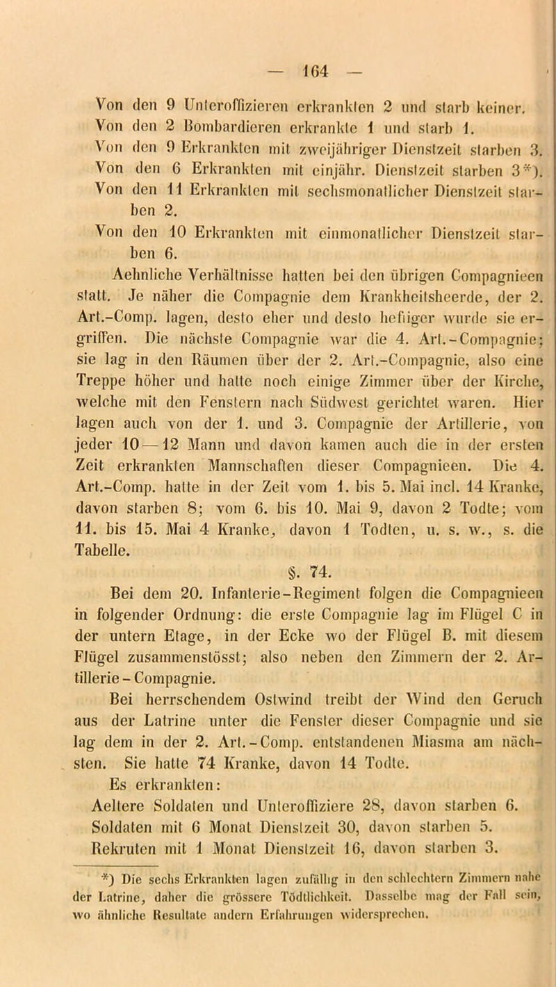 Von den 9 Unteroffizieren erkrankten 2 und starb keiner. Von den 2 Bombardieren erkrankte 1 und starb 1. Von den 9 Erkrankten mit zweijähriger Dienstzeit starben 3. Von den 6 Erkrankten mit cinjähr. Dienstzeit starben 3*). Von den 11 Erkrankten mit sechsmonatlicher Dienstzeit star- ben 2. Von den 10 Erkrankten mit einmonatlicher Dienstzeit star- ben 6. Aehnlichc Verhältnisse hatten bei den übrigen Compagnieen statt. Je näher die Compagnie dem Krankheitsheerde, der 2. Art.-Comp. lagen, desto eher und desto heftiger wurde sie er- griffen. Die nächste Compagnie war die 4. Art.-Compagnie; sie lag in den Räumen über der 2. Art.-Compagnie, also eine Treppe höher und hatte noch einige Zimmer über der Kirche, welche mit den Fenstern nach Südwest gerichtet waren. Hier lagen auch von der 1. und 3. Compagnie der Artillerie, von jeder 10—12 Mann und davon kamen auch die in der ersten Zeit erkrankten Mannschaften dieser Compagnieen. Die 4. Art.-Comp. hatte in der Zeit vom 1. bis 5. Mai incl. 14 Kranke, davon starben 8; vom 6. bis 10. Mai 9, davon 2 Todte; vom 11. bis 15. Mai 4 Kranke, davon 1 Todten, u. s. w., s. die Tabelle. §. 74. Bei dem 20. Infanterie-Regiment folgen die Compagnieen in folgender Ordnung: die erste Compagnie lag im Flügel C in der untern Etage, in der Ecke wo der Flügel B. mit diesem Flügel zusammenstösst; also neben den Zimmern der 2. Ar- tillerie - Compagnie. Bei herrschendem Ostwind treibt der Wind den Geruch aus der Latrine unter die Fenster dieser Compagnie und sic lag dem in der 2. Art.-Comp. entstandenen Miasma am näch- sten. Sie hatte 74 Kranke, davon 14 Todte. Es erkrankten: Aellere Soldaten und Unteroffiziere 28, davon starben 6. Soldaten mit 6 Monat Dienstzeit 30, davon starben 5. Rekruten mit 1 Monat Dienstzeit 16, davon starben 3. *') Die sechs Erkrankten lagen zufällig in (len schlechtem Zimmern nahe der Latrine, datier die grössere Tödtlichkcit. Dasselbe mag der Fall sein, wo ähnliche Resultate andern Erfahrungen widersprechen.