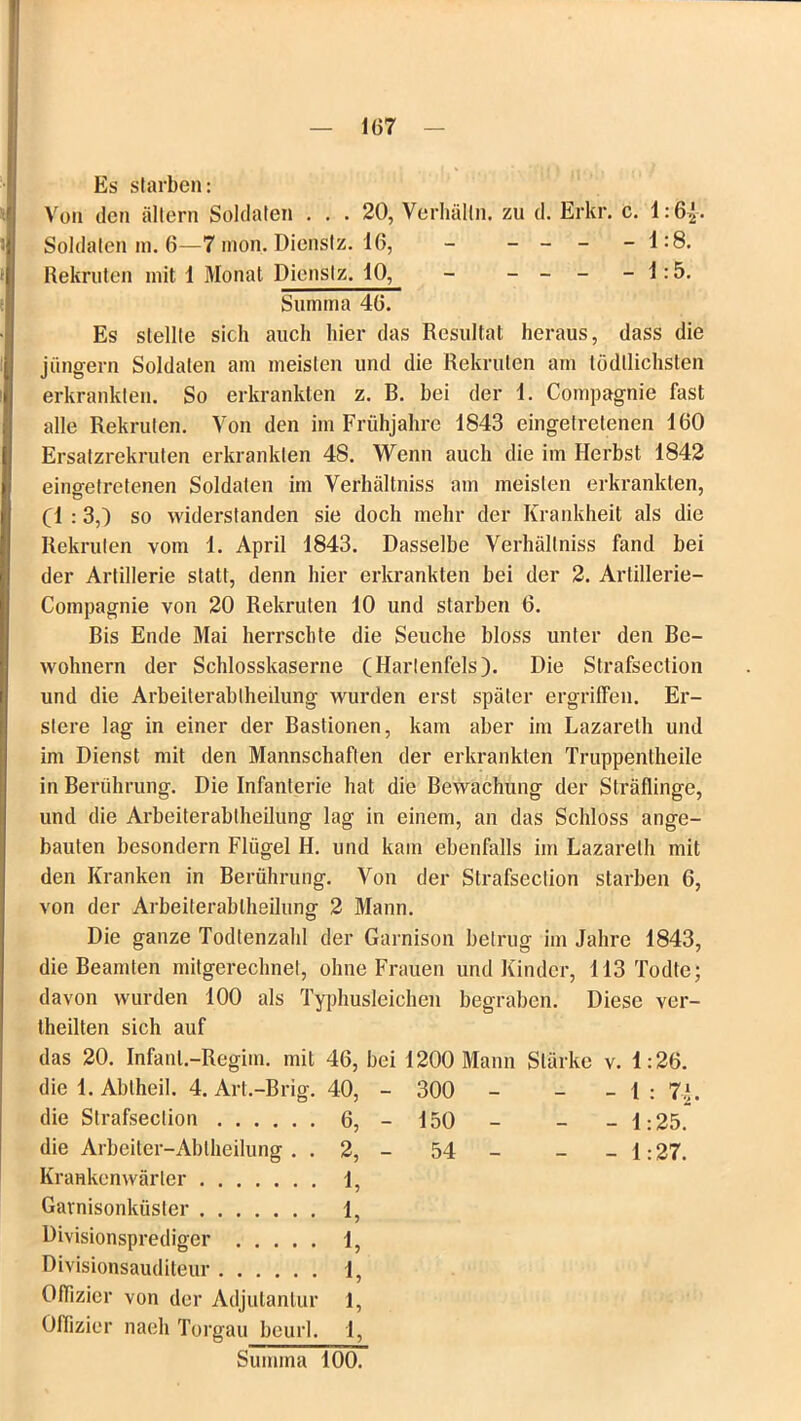 Es starben: Von den altern Soldaten . . . 20, Verhälln. zu d. Erkr. c. l:6.j. Soldaten in. 6—7 mon. Dienstz. 16, - - - - - 1:8. Rekruten mit 1 Monat Dienstz. 10, - - - - -1:5. Summa 46. Es stellte sich auch hier das Resultat heraus, dass die jüngern Soldaten am meisten und die Rekruten am lödllichsten erkrankten. So erkrankten z. B. bei der 1. Compagnie fast alle Rekruten. Von den im Frühjahre 1843 eingetretenen 160 Ersatzrekruten erkrankten 48. Wenn auch die im Herbst 1842 eineetretenen Soldaten im Verhältniss am meisten erkrankten, (1 : 3,) so widerstanden sie doch mehr der Krankheit als die Rekruten vom 1. April 1843. Dasselbe Verhältniss fand bei der Artillerie statt, denn hier erkrankten bei der 2. Artillerie- Compagnie von 20 Rekruten 10 und starben 6. Bis Ende Mai herrschte die Seuche bloss unter den Be- wohnern der Schlosskaserne (Hartenfels). Die Strafsection und die Arbeilerablheilung wurden erst später ergriffen. Er- stere lag in einer der Bastionen, kam aber im Lazareth und im Dienst mit den Mannschaften der erkrankten Truppentheile in Berührung. Die Infanterie hat die Bewachung der Sträflinge, und die Arbeiterabtheilung lag in einem, an das Schloss ange- bauten besondern Flügel H. und kam ebenfalls im Lazareth mit den Kranken in Berührung. Von der Strafsection starben 6, von der Arbeiterabtheilung 2 Mann. Die ganze Todtenzald der Garnison betrug im Jahre 1843, die Beamten mitgerechnet, ohne Frauen und Kinder, 113 Todte; davon wurden 100 als Typhusleichen begraben. Diese ver- theilten sich auf das 20. Infanl.-Regim. mit 46, bei 1200 Mann Stärke die 1. Abtheil. 4. Art.-Brig. 40, - 300 die Strafsection 6, - 150 die Arbeiter-Ablheilung. . 2, - 54 - Krankenwärter 1, Garnisonküster 1, Divisionsprediger 1, Divisionsauditeur 1, Offizier von der Adjutanlur 1, Offizier naeh Torgau beurl. 1, Summa 100. v. 1 - 1 26. 71 1:25. 1:27.