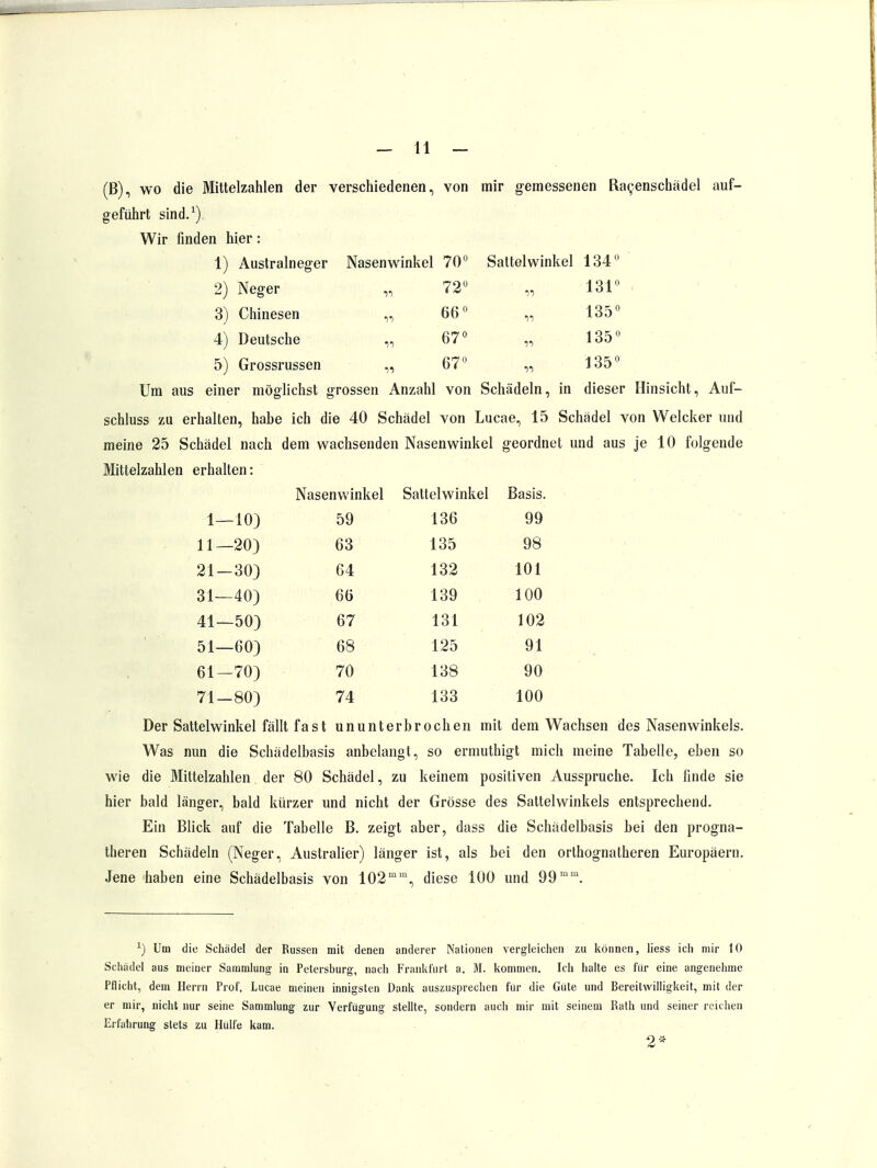 (B), wo die Mittelzahlen der verschiedenen, von mir gemessenen Rayenschadel auf- geführt sind.1) Wir finden hier: 1) Australneger Nasenwinkel 70y Sattelwinkel 134° 2) Neger „ 72° „ 131° 3) Chinesen ,-, 66° „ 135° 4) Deutsche „ 67° „ 135° 5) Grossrussen „ 67 „ 135° Um aus einer möglichst grossen Anzahl von Schädeln, in dieser Hinsicht, Auf- schluss zu erhalten, habe ich die 40 Schädel von Lucae, 15 Schädel von Welcker und meine 25 Schädel nach dem wachsenden Nasenwinkel geordnet und aus je 10 folgende Mittelzahlen erhalten: Nasenwinkel Sattelwinkel Basis. 1—10) 59 136 99 11—20) 63 135 98 21-30) 64 132 101 31—40) 66 139 100 41_50) 67 131 102 51_60) 68 125 91 61—70) 70 138 90 71—80) 74 133 100 Der Sattelwinkel fällt fast ununterbrochen mit dem Wachsen des Nasenwinkels. Was nun die Schädelbasis anbelangt, so ermuthigt mich meine Tabelle, eben so wie die Mittelzahlen der 80 Schädel, zu keinem positiven Ausspruche. Ich finde sie hier bald länger, bald kürzer und nicht der Grösse des Sattelwinkels entsprechend. Ein Blick auf die Tabelle B. zeigt aber, dass die Schädelbasis bei den progna- theren Schädeln (Neger, Australier) länger ist, als bei den orthognatheren Europäern. Jene haben eine Schädelbasis von 102mm, diese 100 und 99ram. x) Um die Schädel der Russen mit denen anderer Nationen vergleichen zu können, Hess ich mir 10 Schädel aus meiner Sammlung in Petersburg, nach Frankfurt a. 31. kommen. Ich halte es für eine angenehme Pflicht, dem Herrn Prof. Lucae meinen innigsten Dank auszusprechen für die Güte und Bereitwilligkeit, mit der er mir, nicht nur seine Sammlung zur Verfügung stellte, sondern auch mir mit seinem Rath und seiner reichen Erfahrung stets zu Hülfe kam. 2*