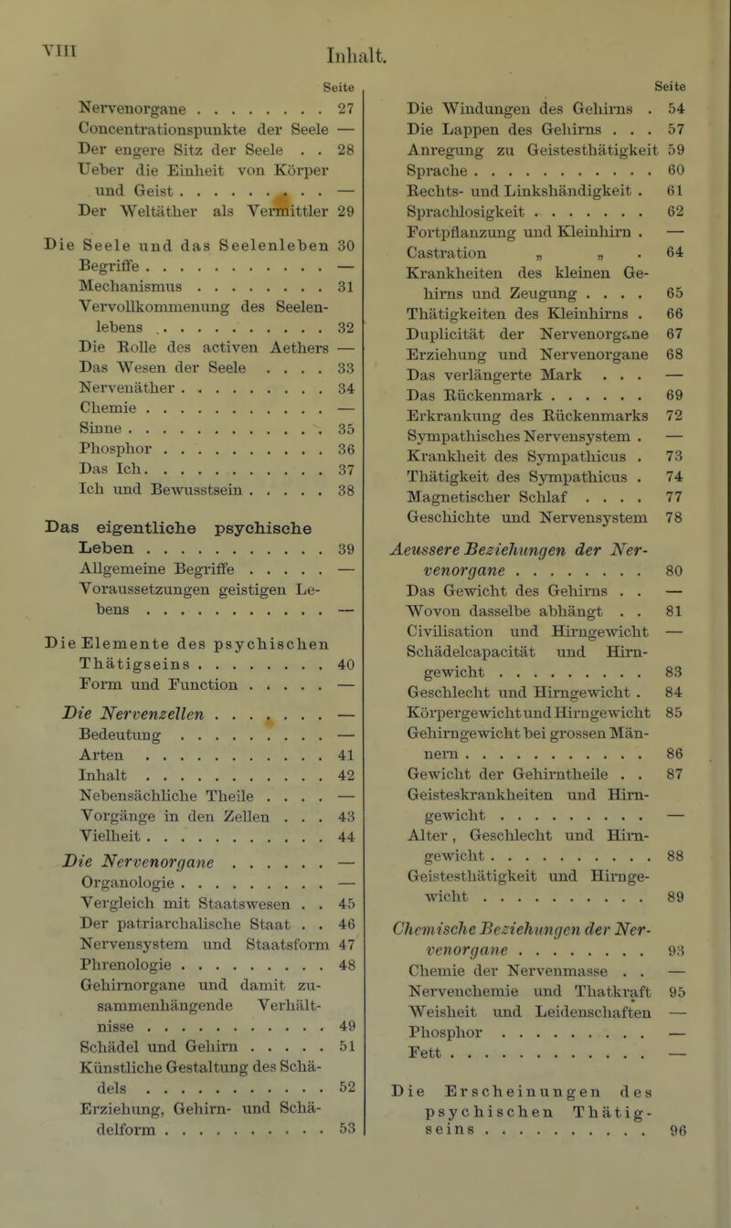 YIII Seite Nervenorgane 27 Concentrationspunkte der Seele — Der engere Sitz der Seele . . 28 Ueber die Einheit von Körper nnd Geist — Der Weltäther als Vennittler 29 Die Seele und das Seelenleben 30 Begx-iffe — Mechanismus 31 VervoUkommenung des Seelen- lebens , 32 Die Eolle des activen Aethers — Das Wesen der Seele .... 33 Nervenäther 34 Chemie — Sinne 35 Phosphor 36 Das Ich 37 Ich und BeAvusstsein 38 Das eigentlioh.e psychische Leben 39 Allgemeine Begriffe — Voraussetzungen geistigen Le- bens — Die Elemente des psychischen Thätigseins 40 Form und Function — Die Nervenzellen — Bedeutung — Arten 41 Inhalt 42 Nebensächliche Theüe .... — Vorgänge in den Zellen ... 43 Vielheit 44 Die Nervenorgane — Organologie — Vergleich mit StaatsAvesen . . 45 Der patriarchalische Staat . . 46 Nervensj'stem und Staatsform 47 Phrenologie 48 Gehimorgane und damit zu- sammenhängende Vei'hält- nisse 49 Schädel und Gehini 51 Künstliche Gestaltung des Schä- dels 52 Erziehung, Gehirn- und Schä- delform 53 Seite Die Windungen des Gehirns . 54 Die Lappen des Gehirns ... 57 Anregung zu Geistesthätigkeit 59 Sprache 60 Eechts- imd Linkshändigkeit . 61 Sprachlosigkeit 62 Fortpflanzung und Kleiuhira . — Castration „ „ . 64 Krankheiten des kleinen Ge- hirns und Zeugung .... 65 Thätigkeiten des Kleinhirns • 66 Duplicität der Nei'venorgane 67 Erziehung und Nervenorgane 68 Das verlängerte Mark ... — Das Rückenmark 69 Erkrankung des Eückenmai'ks 72 Sympathisches Nervensystem . — Krankheit des Sympathicus . 73 Thätigkeit des Sympathicus . 74 Magnetischer Schlaf .... 77 Geschichte und Nervensystem 78 Aeussere Beziehungen der Ner- venorgane 80 Das Gewicht des Gehirns . . — Wovon dasselbe abhängt . . 81 Civüisation und Hirngemcht — Schädelcapacität und Hirn- ge wicht 83 Geschlecht und Hirngewicht . 84 Körpergewicht und Hirngewicht 85 Gehimgewicht bei grossen Män- nern 86 Gewicht der Gehirntheile . . 87 Geisteskrankheiten und Hii'n- gewicht — Alter, Gesclüecht und Eini- ge wicht 88 Geistesthätigkeit und Hirnge- wicht 89 Chemische Beziehungen der Ner- venorgane 93 Chemie der Nervenmasse . . — Nervenchemie xmd Thatkraft 95 Weisheit und Leidenschaften — Phosphor — Fett — Die Erscheinungen des psychischen Thätig- seins 96